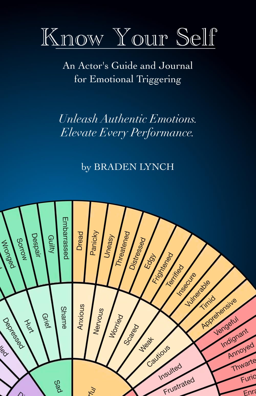 Know Your Self: An Actor's Guide and Journal for Emotional Triggering
