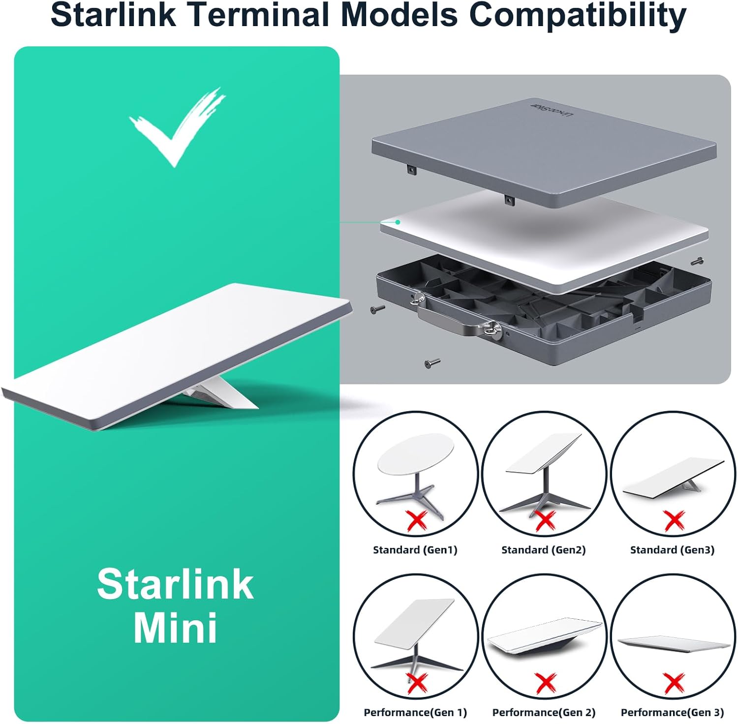 2026 for Starlink Mini Magnetic Roof Car Mount, ABS Case Strong Magnetic Base (200Lbs) & Suction Cup with Shoulder Strap - Quick Install, Weatherproof, Protective for RV, Camper Van, SUV, Boat, Grey