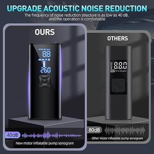 Miniatura 8 de Inflador de neumáticos portátil, compresor de aire de 150 PSI con manómetro, bomba de aire 2 veces más rápida para automóvil, bicicleta,