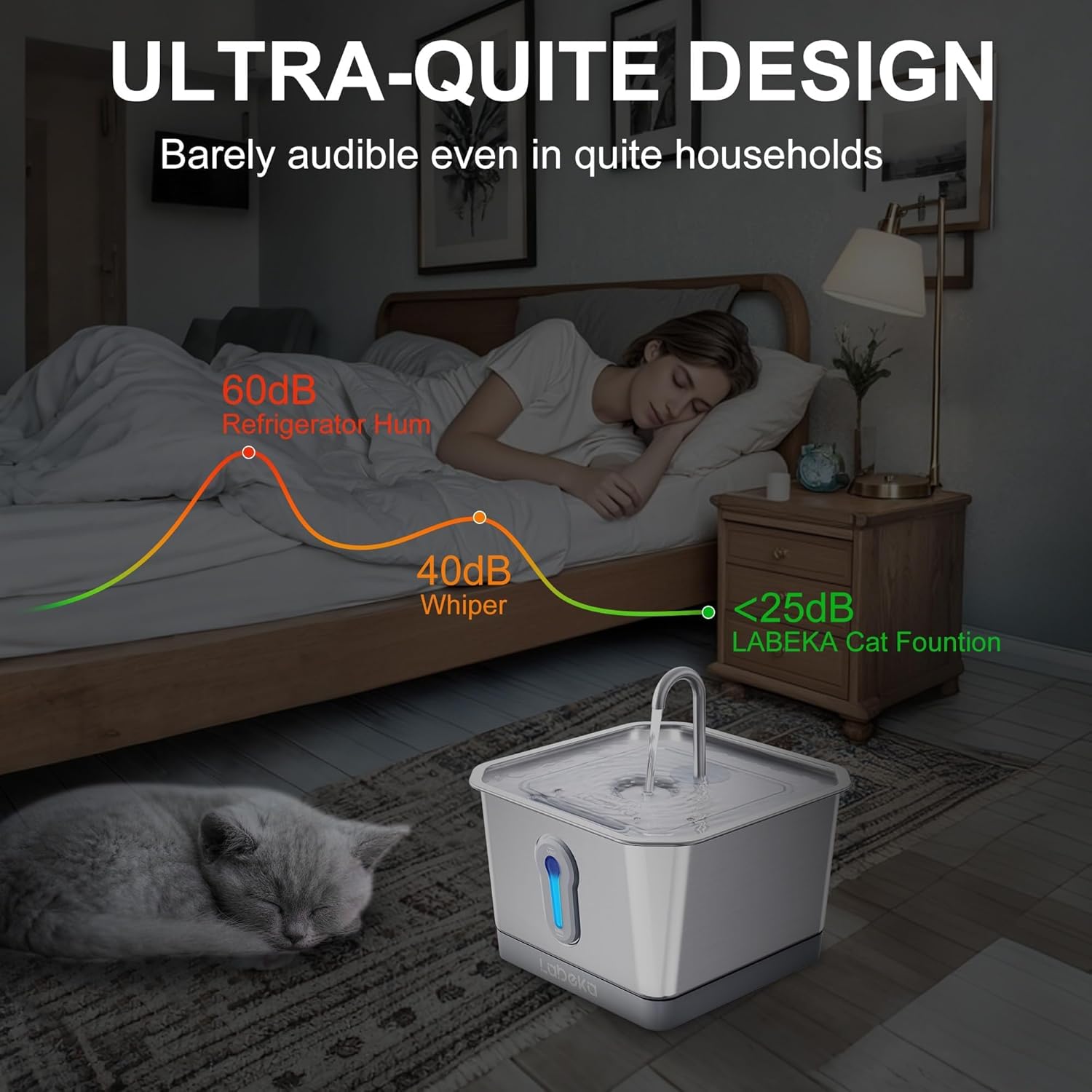 135oz/4L Stainless Steel Cat Water Fountain, Battery Operated Wireless Cat Fountains for Drinking Indoor, Automatic Pet Water Dispenser with Ultra Quiet Pump,Multi-Filtration(2Filters)