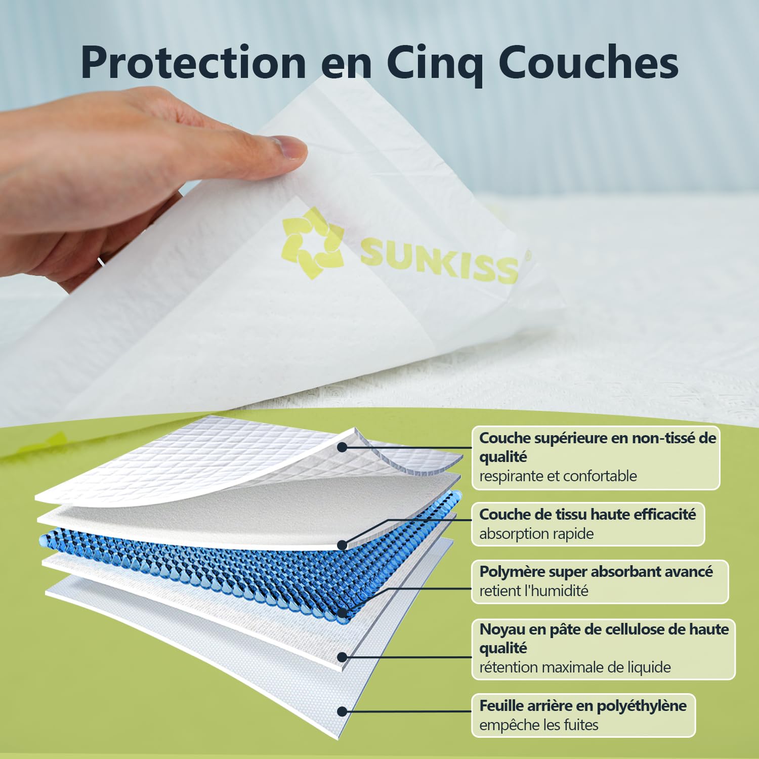 SUNKISS TrustPlus Alèses Jetables 90cm x 85cm pour Adultes et Enfants, sous-Pads Incontinence Super Absorbants pour Personnes Âgées, Tapis d'apprentissage pour Chiots Extra Large, 60 Unités