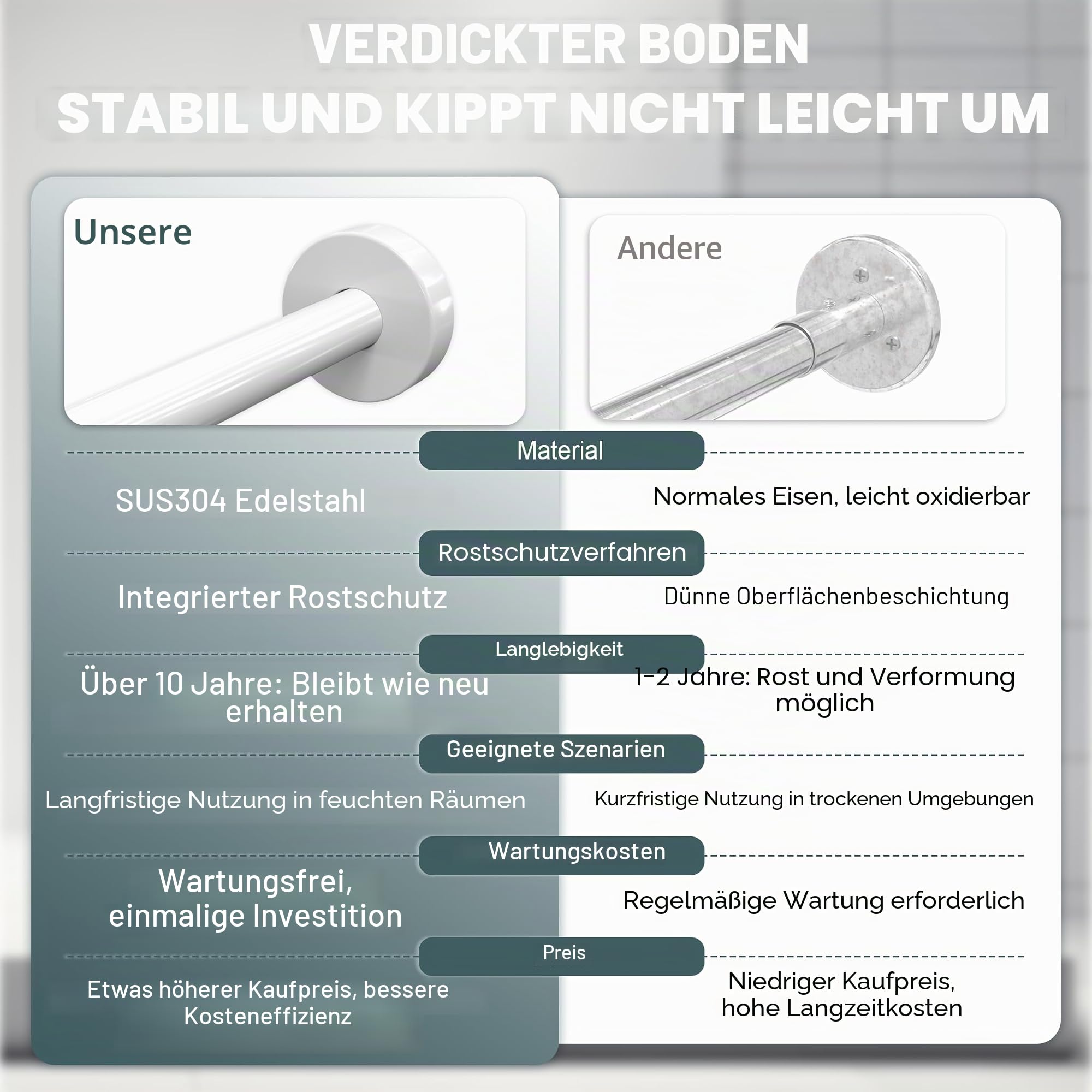 Duschvorhangstange ohne Bohren, 304 Edelstahl L Form Teleskopstange, 75-105 x 115-175 cm, inkl. 18 Ringe, ohne Deckenhalterung, Ecke Duschvorhangstange Rostfrei, für Badewanne & Dusche - Weiß