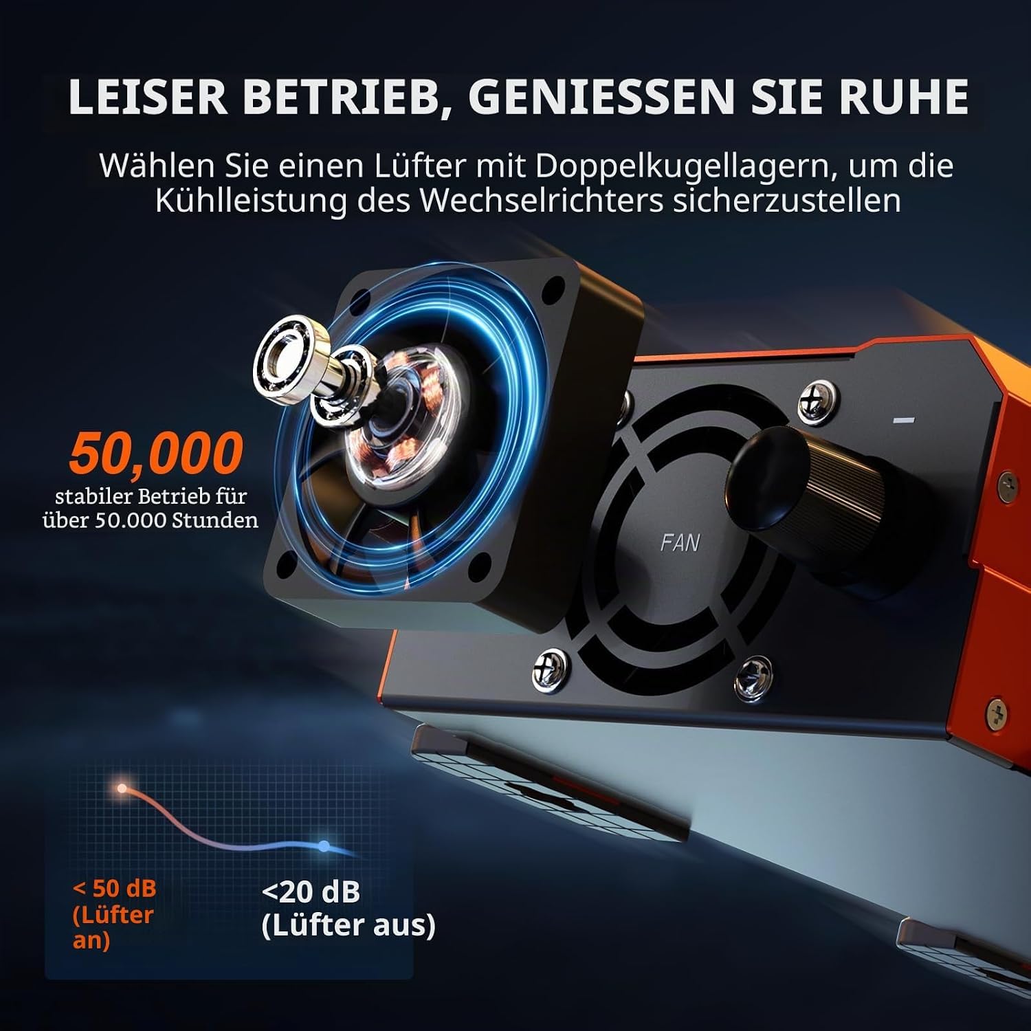 1080W Reiner Sinus Wechselrichter 12V auf 230V AC | Leiser Lüfter & Feststoffkondensatoren, 3000W Spitzenleistung, Innovatives Design für Zuhause, Wohnmobil, Camping, Off-Grid & Outdoor-Abenteuer