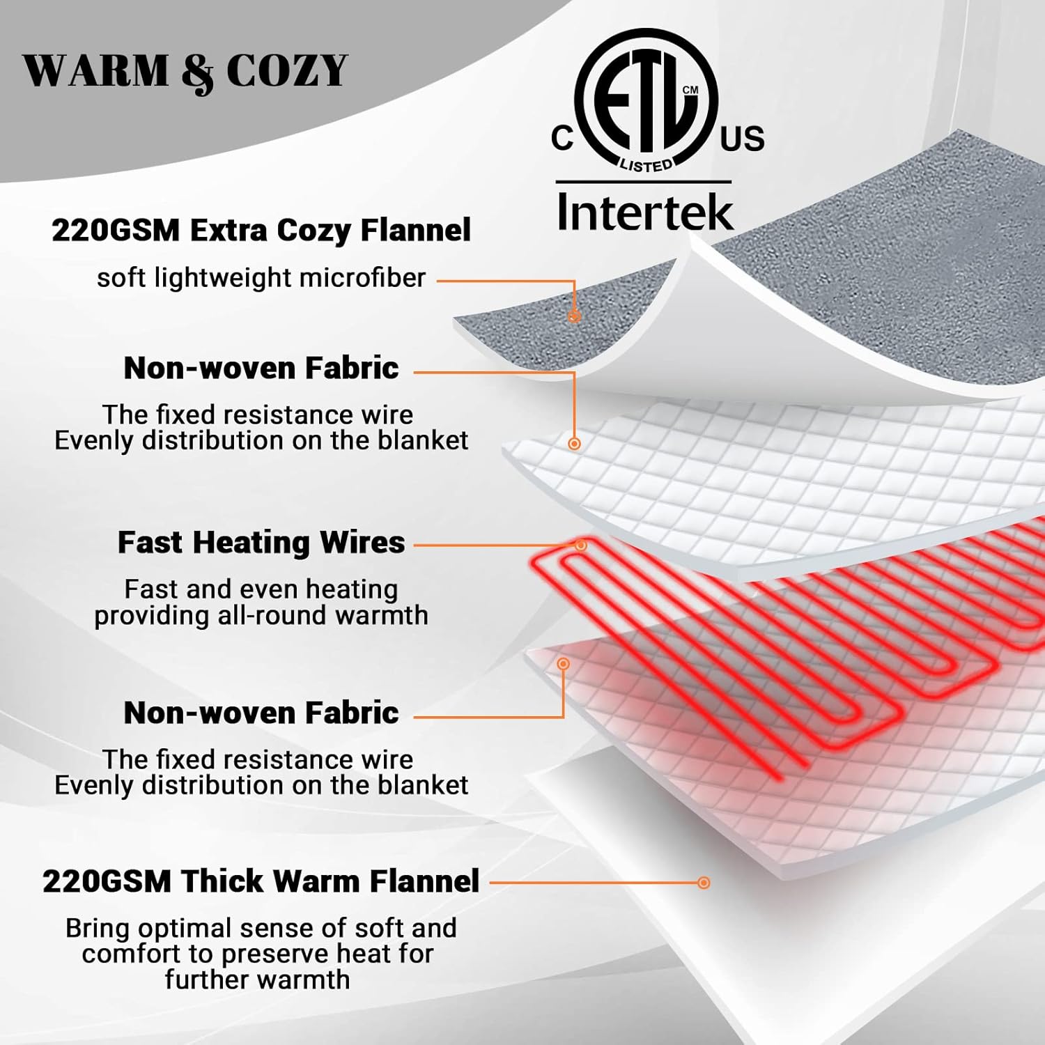 HomeMate Electric Heated Blanket Dual Controller Queen Size 84"x 90" Grey,5 Heating Levels Fast Heating,10 Hours Auto Off, Heat Blanket Over-Heated Protection Double Soft Flannel,ETL Certified : Home & Kitchen
