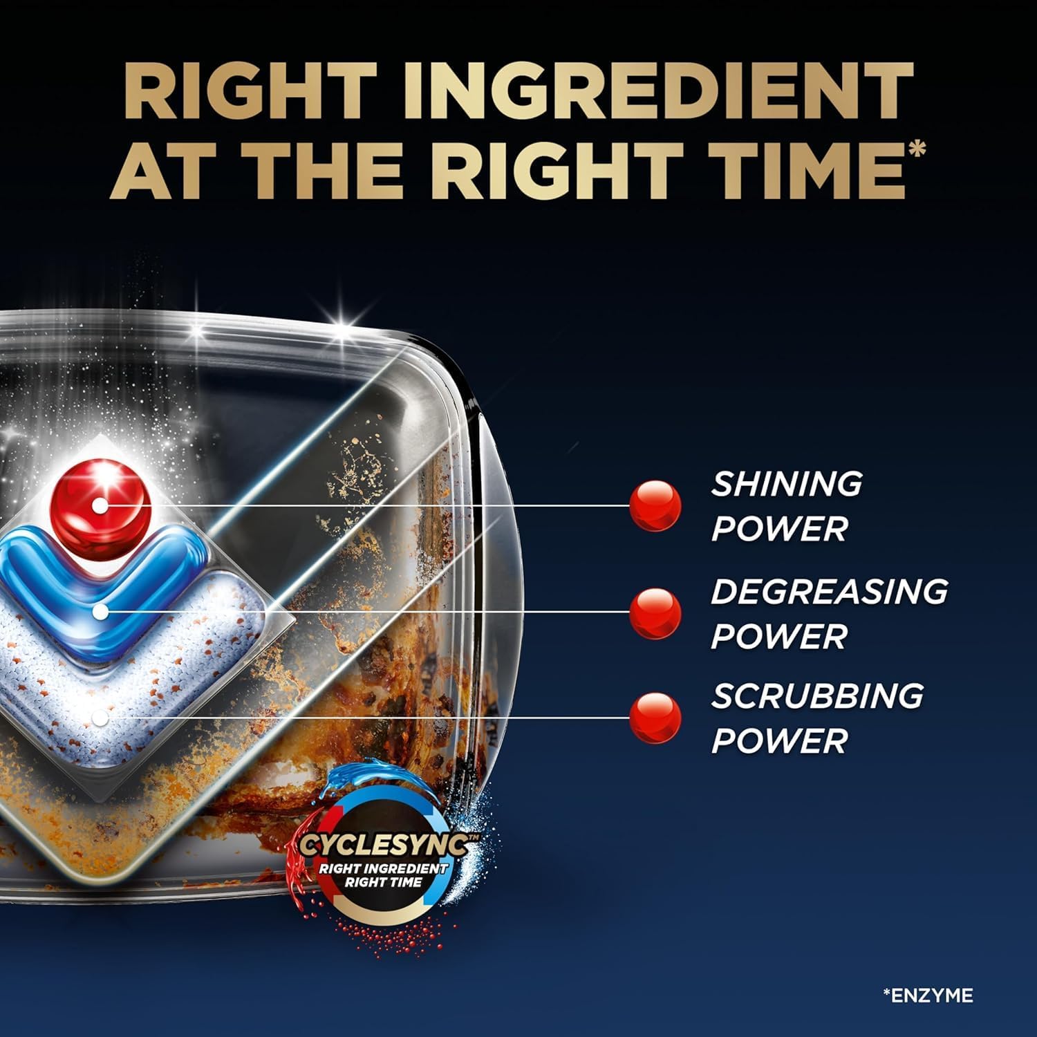 Finish Ultimate Deep Clean Bundle - Ultimate Dishwasher Detergent Pods (62ct), Jet Dry Rinse Aid (23oz) for Residue & Hard Water, Dishwasher Cleaner (8.45oz) For Grease & Limescale