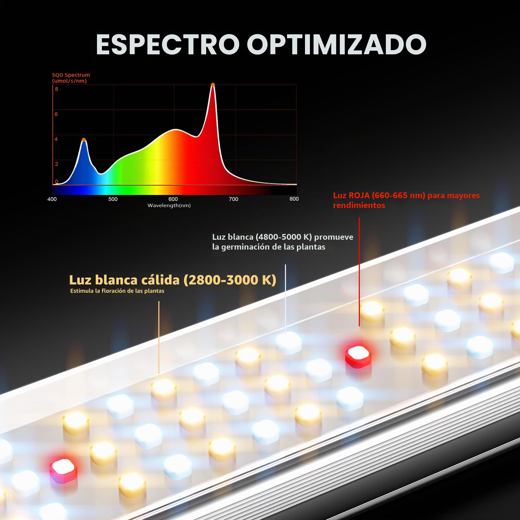 SPIDER FARMER SE3000 Lamparas led Cultivo 90X90CM espectro completo led crecimiento floracion con 896 piezas Samsung LM301B diodos, Regulable, en cadena, para el cultivo de plantas de interior