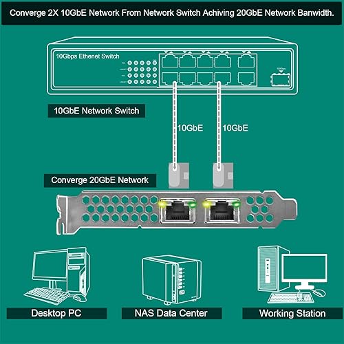 Miniatura 4 de FebSmart Interfaz PCIE X8 a 2 puertos RJ45 de 10 Gbps, controlador Ethernet Intel X540-AT2, 2 tarjetas NIC PCIE de interfaz RJ45 de 10GbE, adaptador