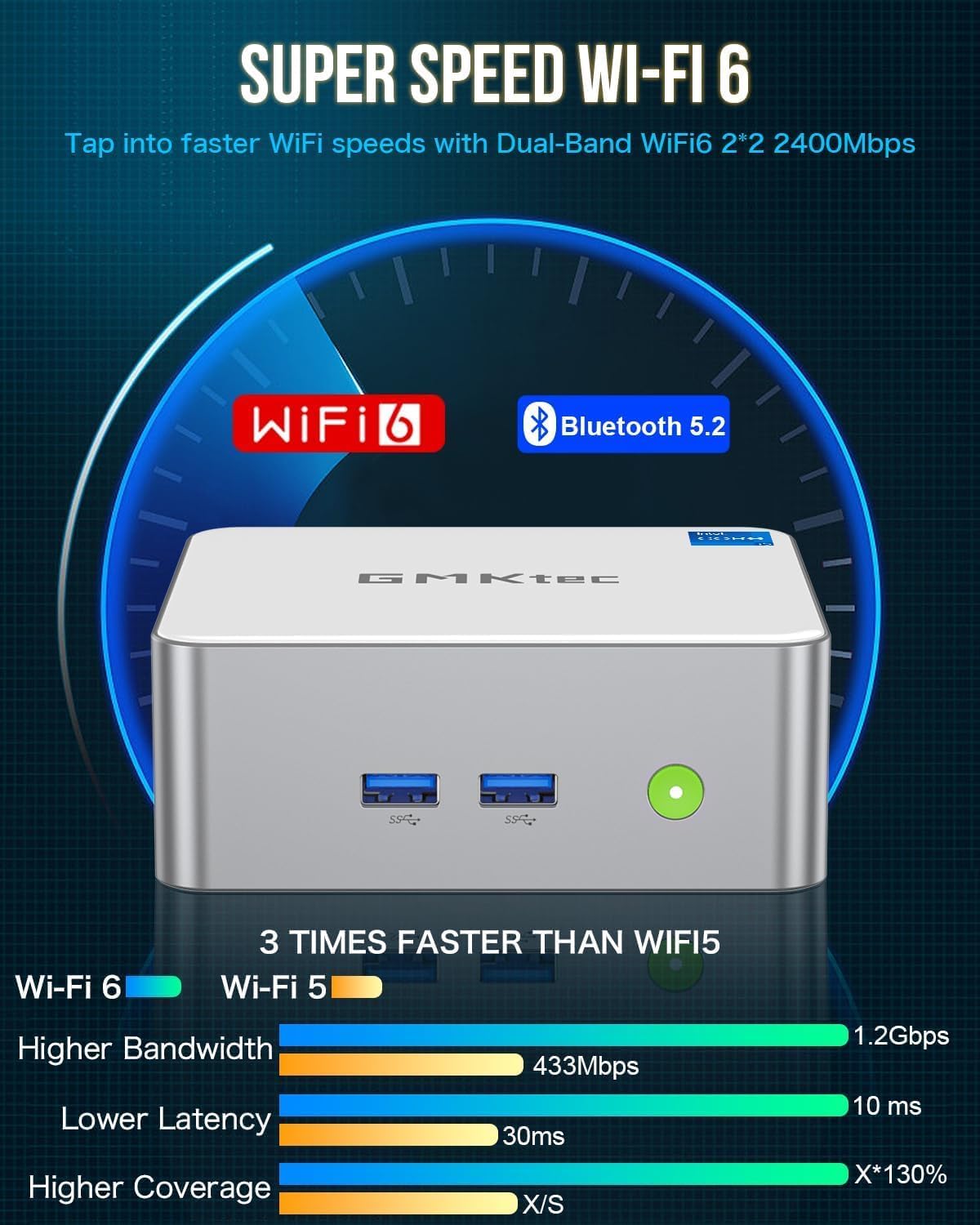 GMKtec Mini PC Intel Core i5-12450H 16GB DDR4 1TB M.2 SSD Dual-Channel 4k Dual Display Desktop Mini Computers - Image 6