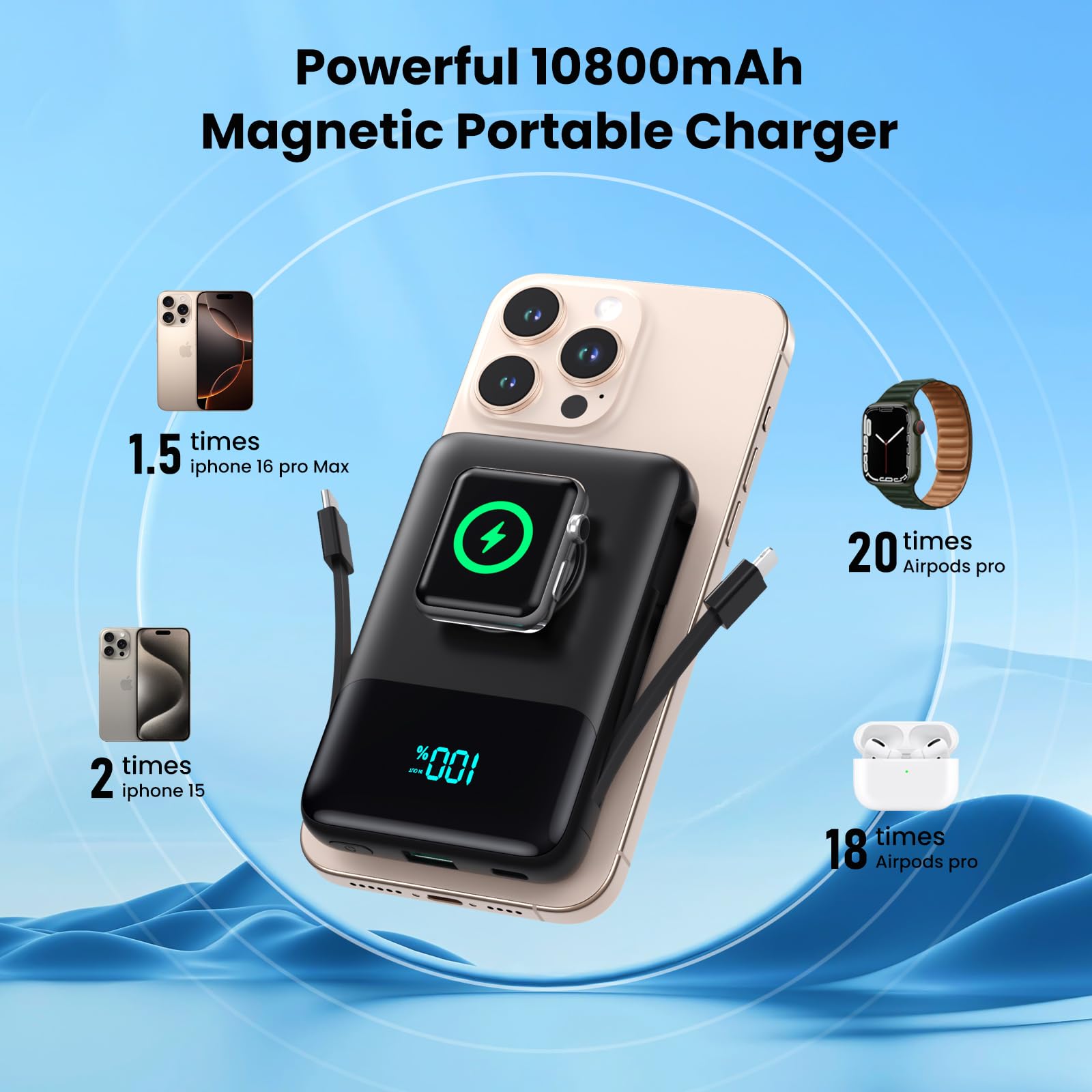 Caricabatterie magnetico portatile per iPhone, 10800 mAh, power bank wireless con cavi integrati, batteria 6 in 1 con caricabatterie iWatch, 25 W PD ricarica rapida USB C Power Bank per iPhone 16/15