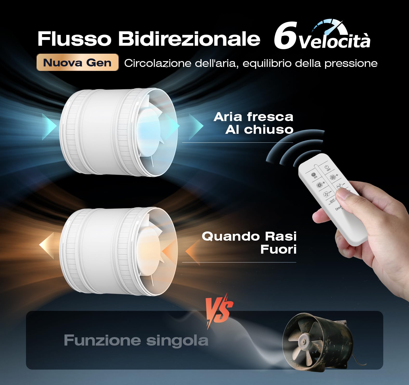 Estrattore Aria 100mm Bidirezionale 6 Velocità Telecomando – Ventola Aspirazione Silenzioso Potente con Protezione dal Surriscaldamento, Ventilatore a Condotto, Aspiratore Bagno Cucina Tenda