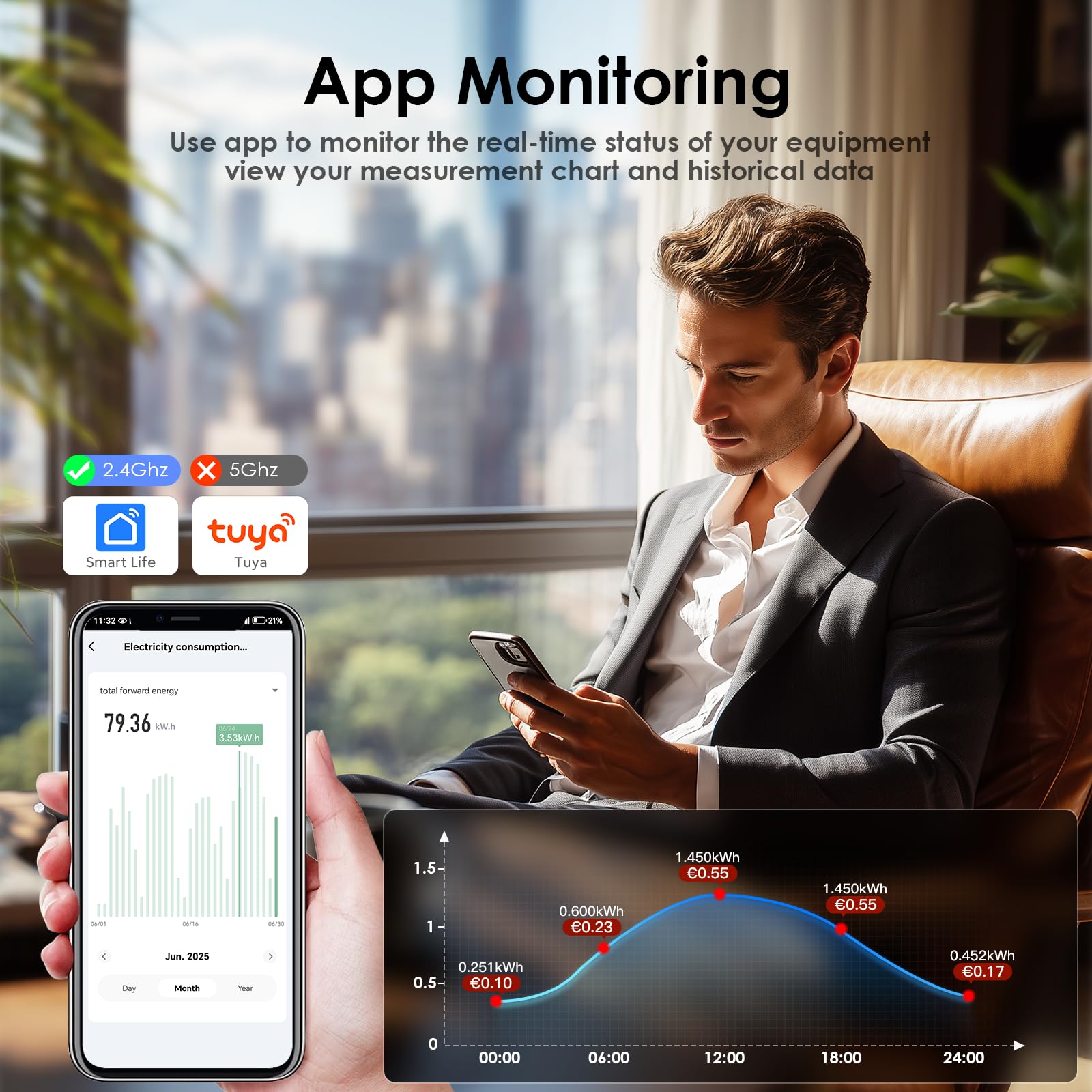 BSEED Medidor de electricidad inteligente trifásico, 120 A, con wifi para carril DIN, medición de consumo, Modbus RS485 RTU, control remoto por app, almacenamiento de datos y monitorización solar