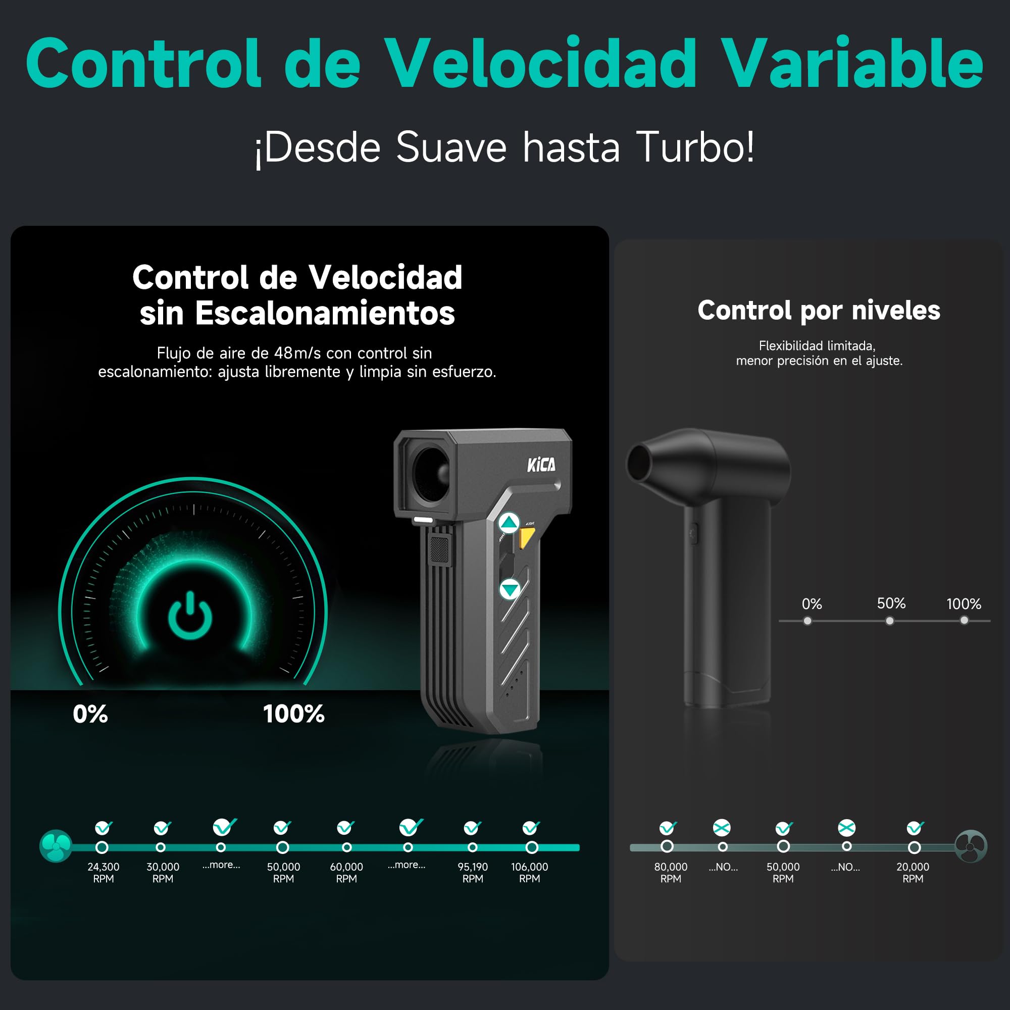 Kica JetFan Ultra Soplador Eléctrico & Alternativa a Aire Comprimido – 130.000 RPM, 48 m/s Velocidad de Viento, Recargable USB, para PC, Teclado, Auto, Sofá y Oficina con Luz LED
