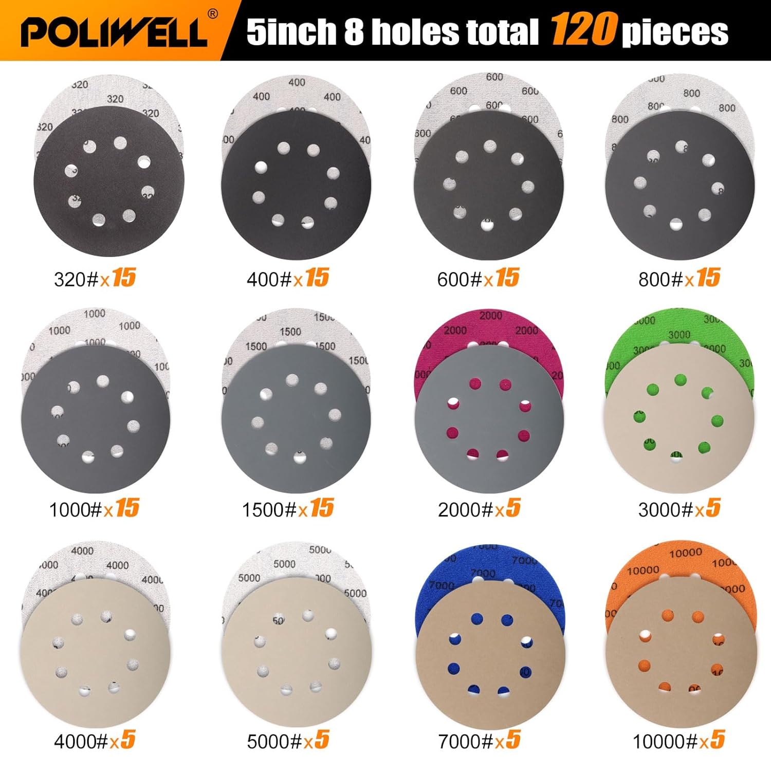 POLIWELL 5 Inch Sanding Discs Hook and Loop 8 Hole Heavy Duty Silicon Carbide Sandpaper 320 400 600 800 1000 1500 2000 3000 4000 5000 7000 10000 with Interface Pad for Random Orbital Sander,120 Pack