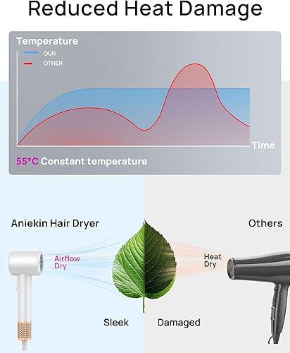Miniatura 3 de Secador de pelo, Secador de pelo iónico de alta velocidad de bajo ruido con motor sin escobillas para secado rápido, Secador de pelo termo-control