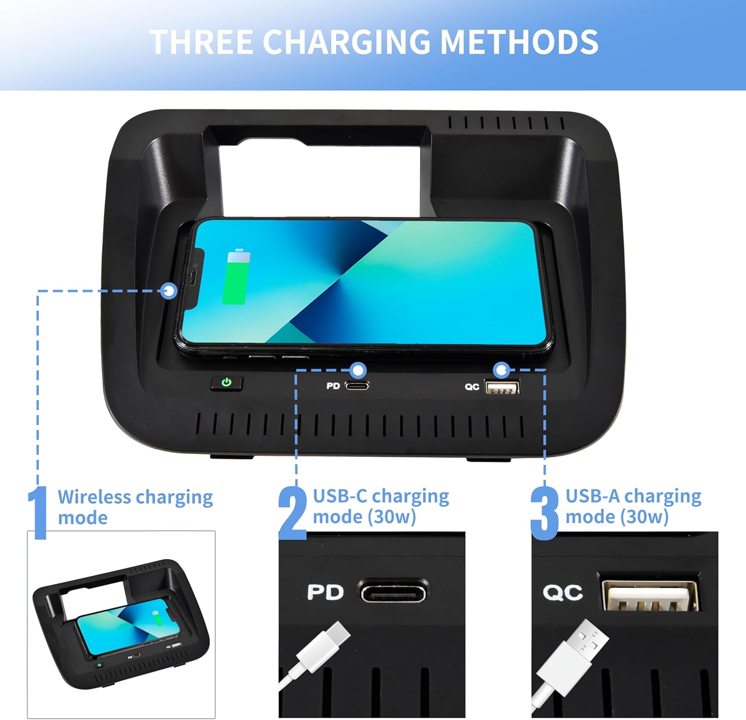 KEWISAUTO Car Wireless Charger for 19-25 Toyota RAV4, OEM Style Center Console Charging Panel USB-A USB-C Fast Wireless Phone Charger Pad for Toyota RAV4 2019 2020 2021 2022 2023 2024 2025 Accessories