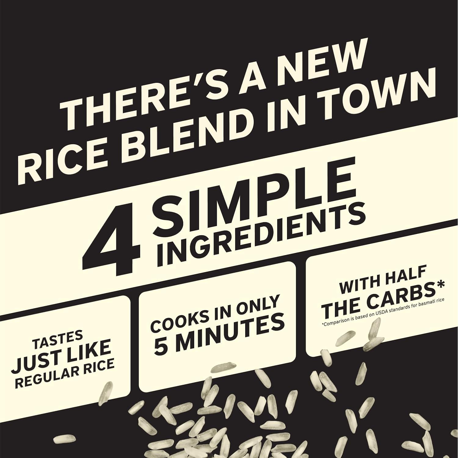 It’s That Simple White Rice Blend from It's Skinny, 50% Less Carbs, Certified Gluten-Free, Non-GMO & Vegan, Cooks in 5 Minutes – 5.29 oz (Pack of 6)