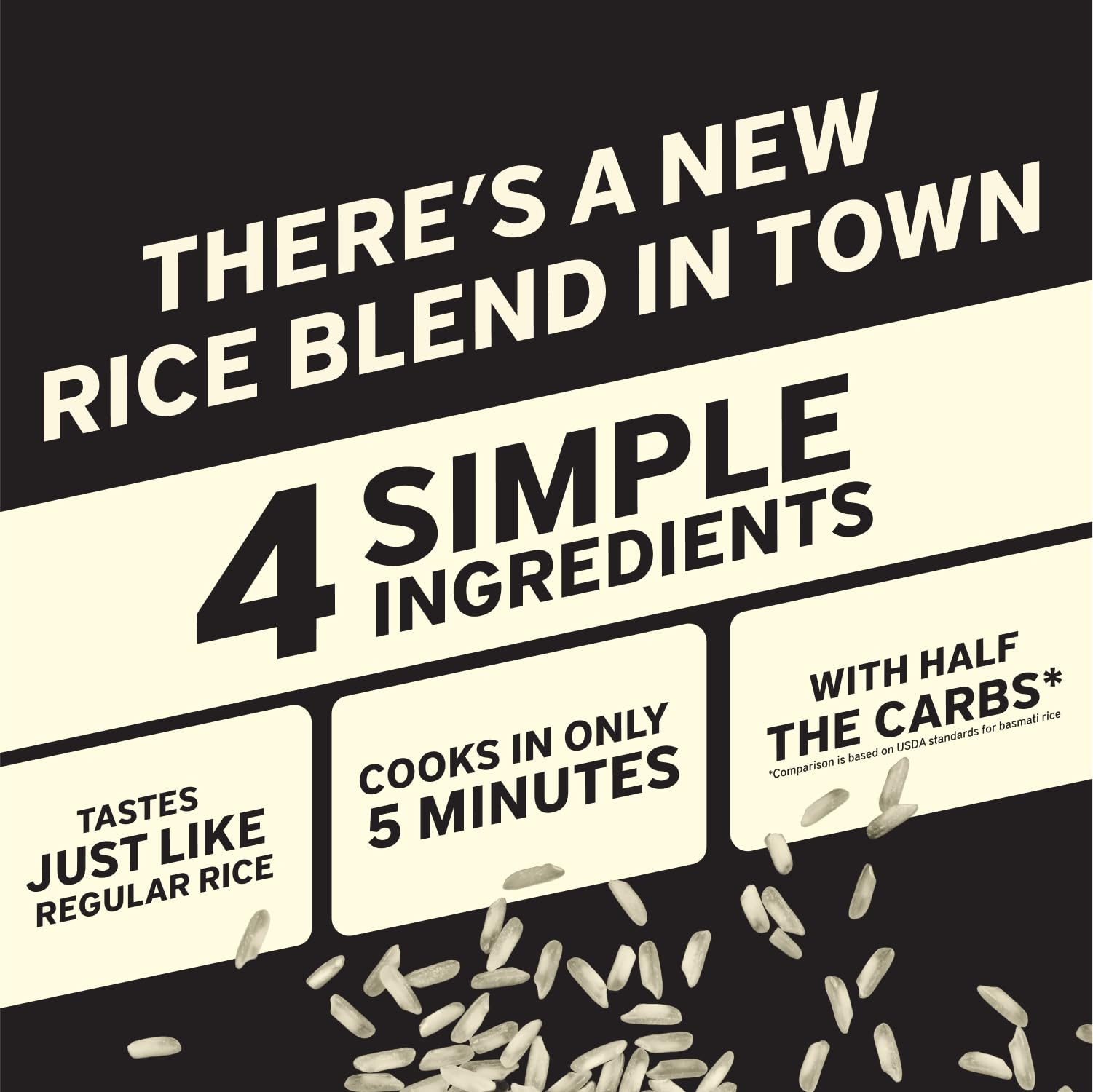 It’s That Simple White Rice Blend from It's Skinny, 50% Less Carbs, Certified Gluten-Free, Non-GMO & Vegan, Cooks in 5 Minutes – 5.29 oz (Pack of 6)