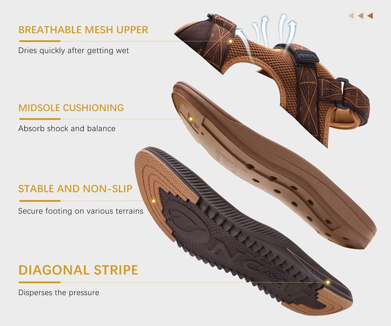 ONCAI Men's Hiking Sandals with Arch Support Mesh Athletic Walking Sandalias Summer Outdoor Cushion Thick Rubber Soles and Recovery Sports Fisherman Sandals Size 7-15 - Image 6