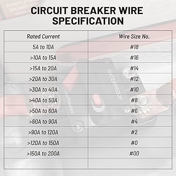 ダークブラウン60 Amazon.com: RED WOLF 60Amp Circuit Breaker for Boat Trolling