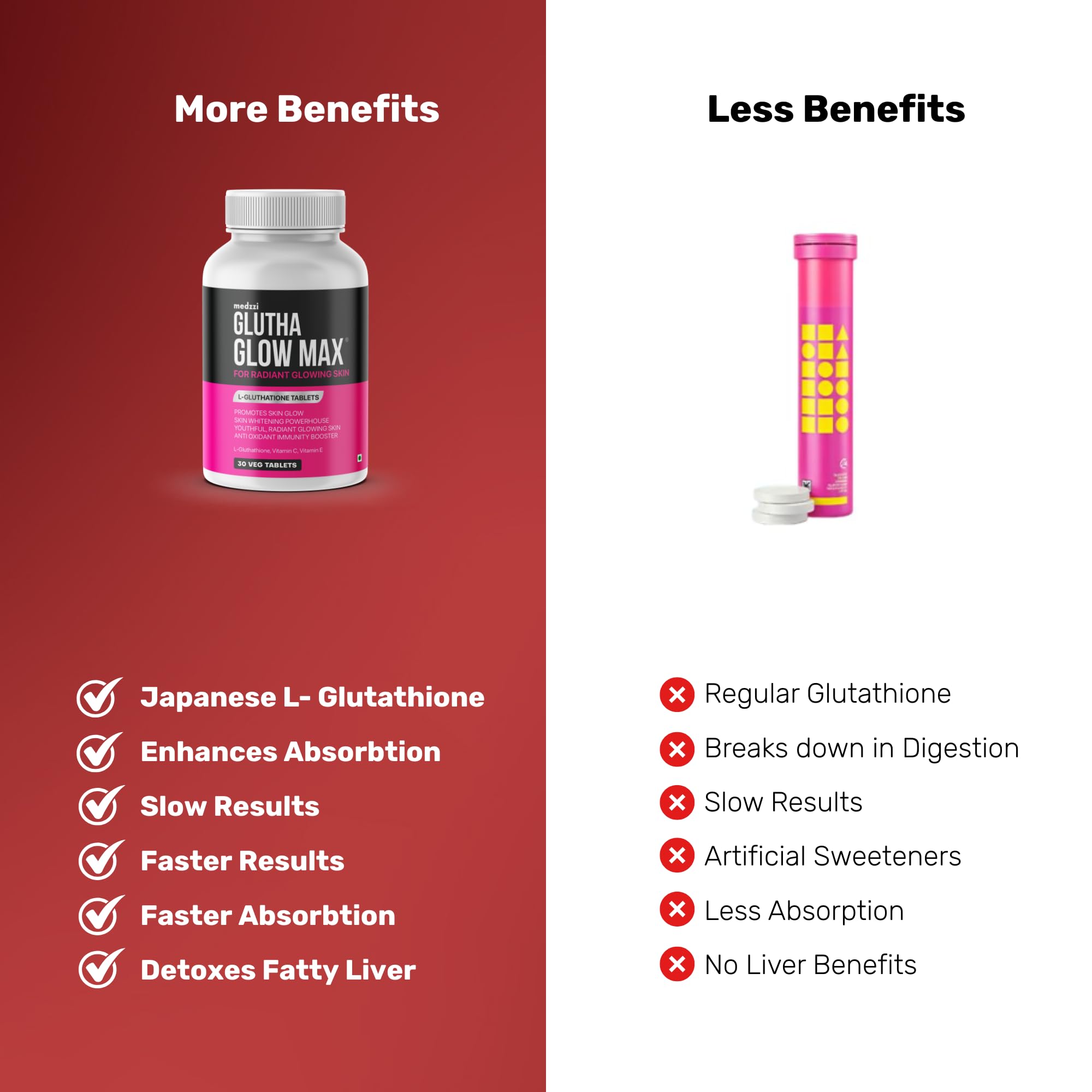 glutathione max benefits Medzzi Gluta Glow Max | L-Glutathione 600mg with Astaxanthin, N-Acetyl  Cysteine, Vitamin C & E | Skin Radiance, Even Tone & Glow Support