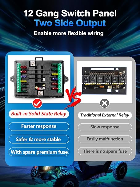 MAYELLO 8 Gang Switch Panel 12-24V Bluetooth RGB Switch Pod with Backlit Off Toggle Momentary Pulsed Flash Auxiliary Switch Panel for Truck SUV ATV Marine RV Multifunction Control Relay System Box
