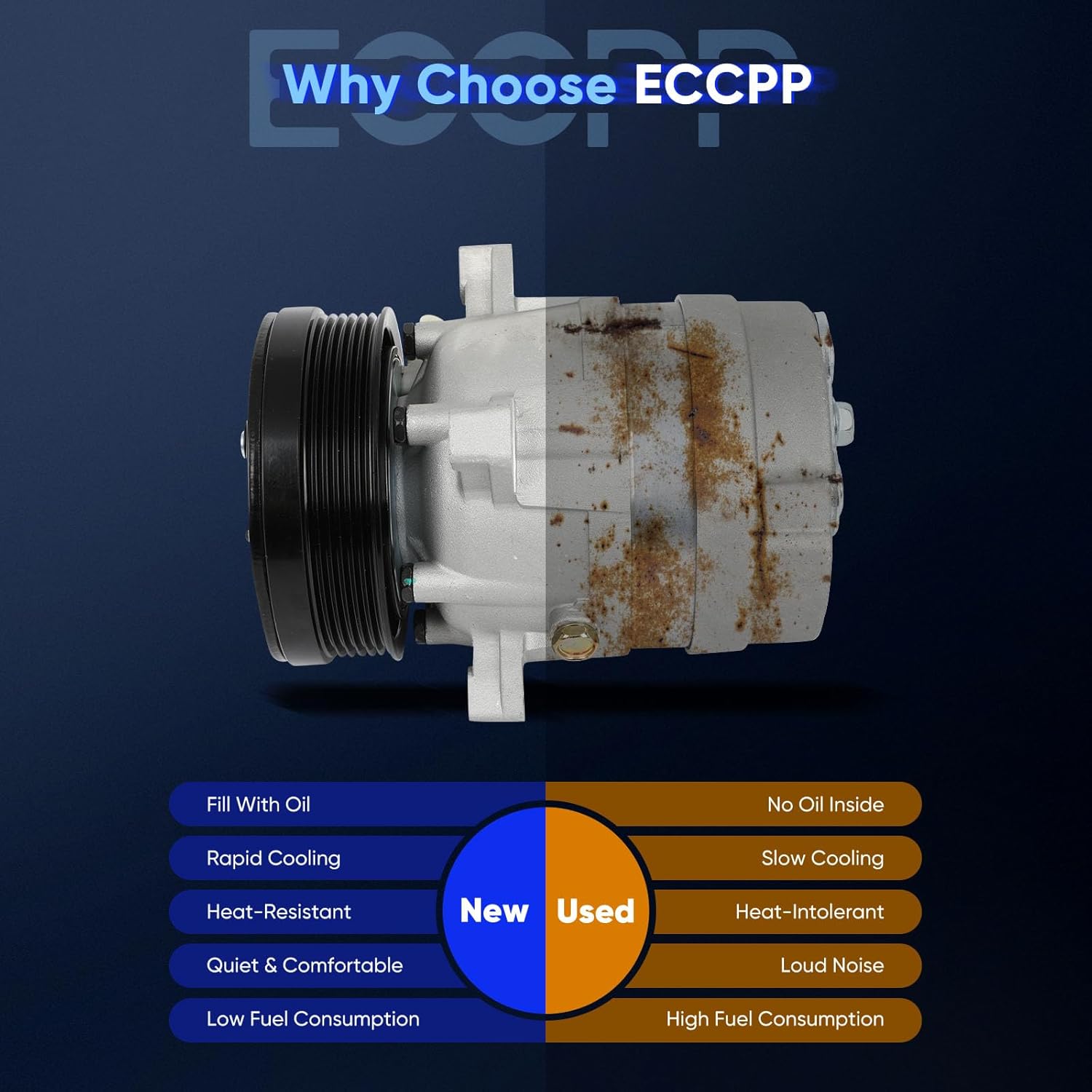 ECCPP AC Compressor with Clutch 1998-2000 for Isuzu Hombre 2.2L 1998-2003 Fit for GMC Sonoma 2.2L Air Conditioning Compressor