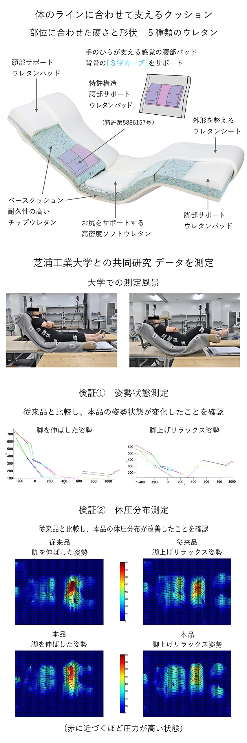 腰にやさしい脚上げ寝椅子 Amazon｜ヤマザキ 産学連携 腰に優しい脚上げ寝椅子 ブラウン 外形寸法