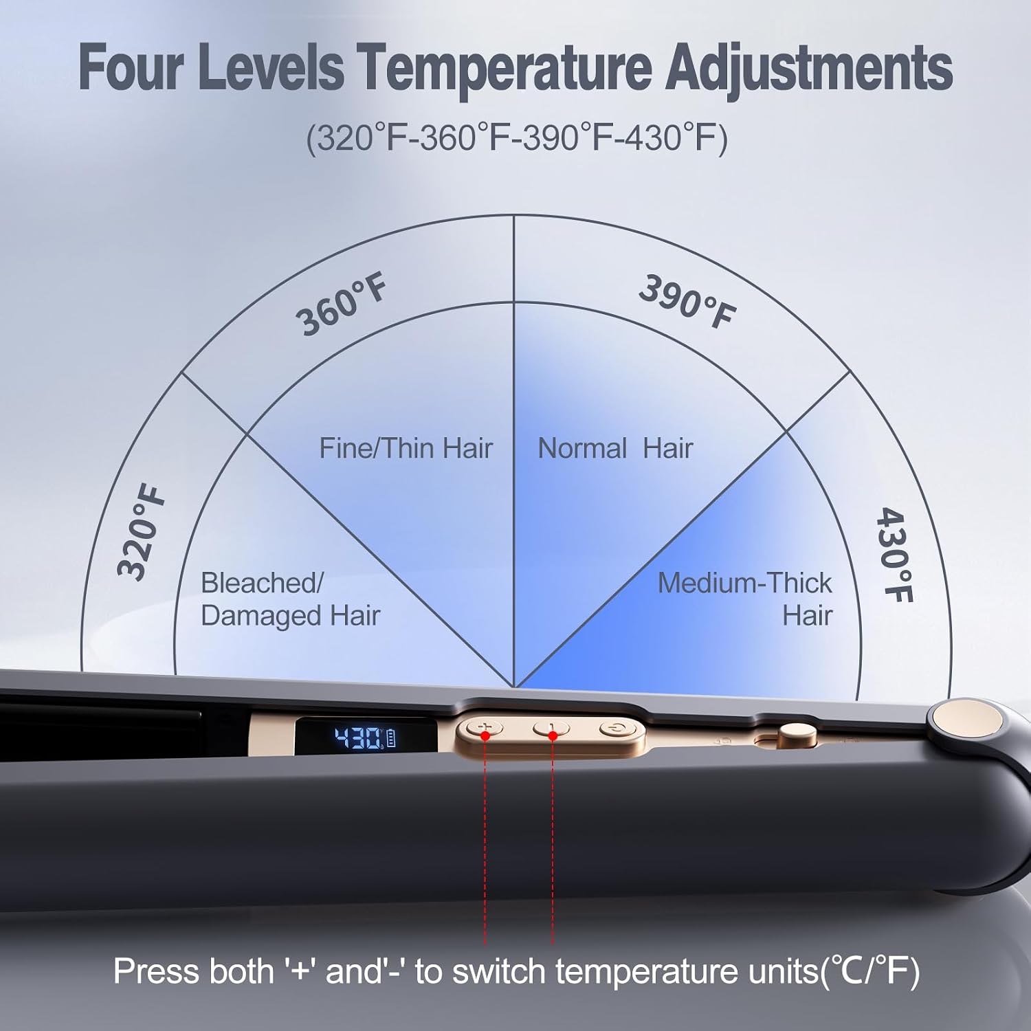 Cordless Hair Straightener, 10000mAh Rechargeable Flat Iron Portable Travel Straightener with Negative Ion, LED Screen & 3D Floating Plates, 2 in 1 Straightener and Curler (Dark blue + Gold)