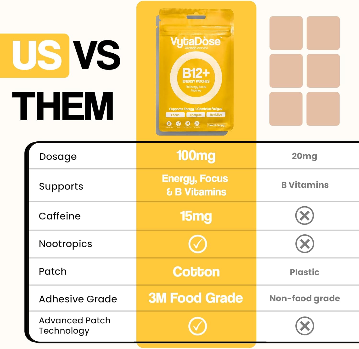 Topical B12 Energy Patches for Mood, Energy & Cognition | Natural Caffeine Patches | Skin-Friendly, Water-Resistant | 30 Count - Image 2