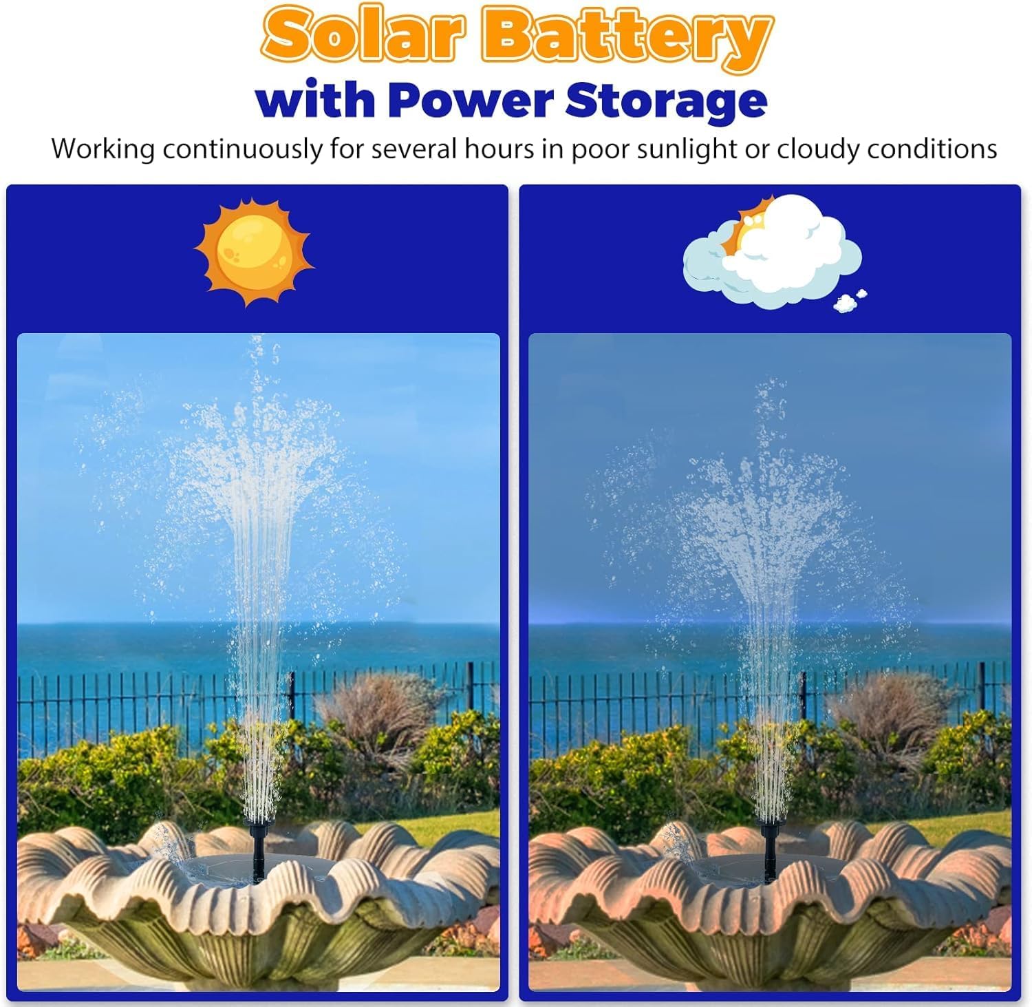 Comparison image showing the solar fountain pump operating in sunny conditions versus cloudy conditions, demonstrating its power storage capability.