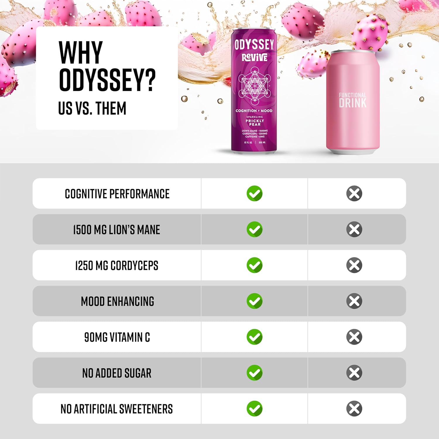 Odyssey Revive Sparkling Drink – Caffeine Free Electrolyte Water with Lion’s Mane Cordyceps L-Theanine and Vitamin C – Instant Hydration for Wellness – 12 Pack Prickly Pear Flavor, 12 Fl Oz Can - Image 4