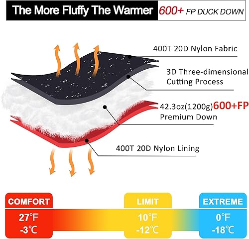 Miniatura 26 de Saco de dormir ultraligero para adultos con 600 de potencia de relleno, saco de dormir compacto con saco de compresión para mochileros, senderismo