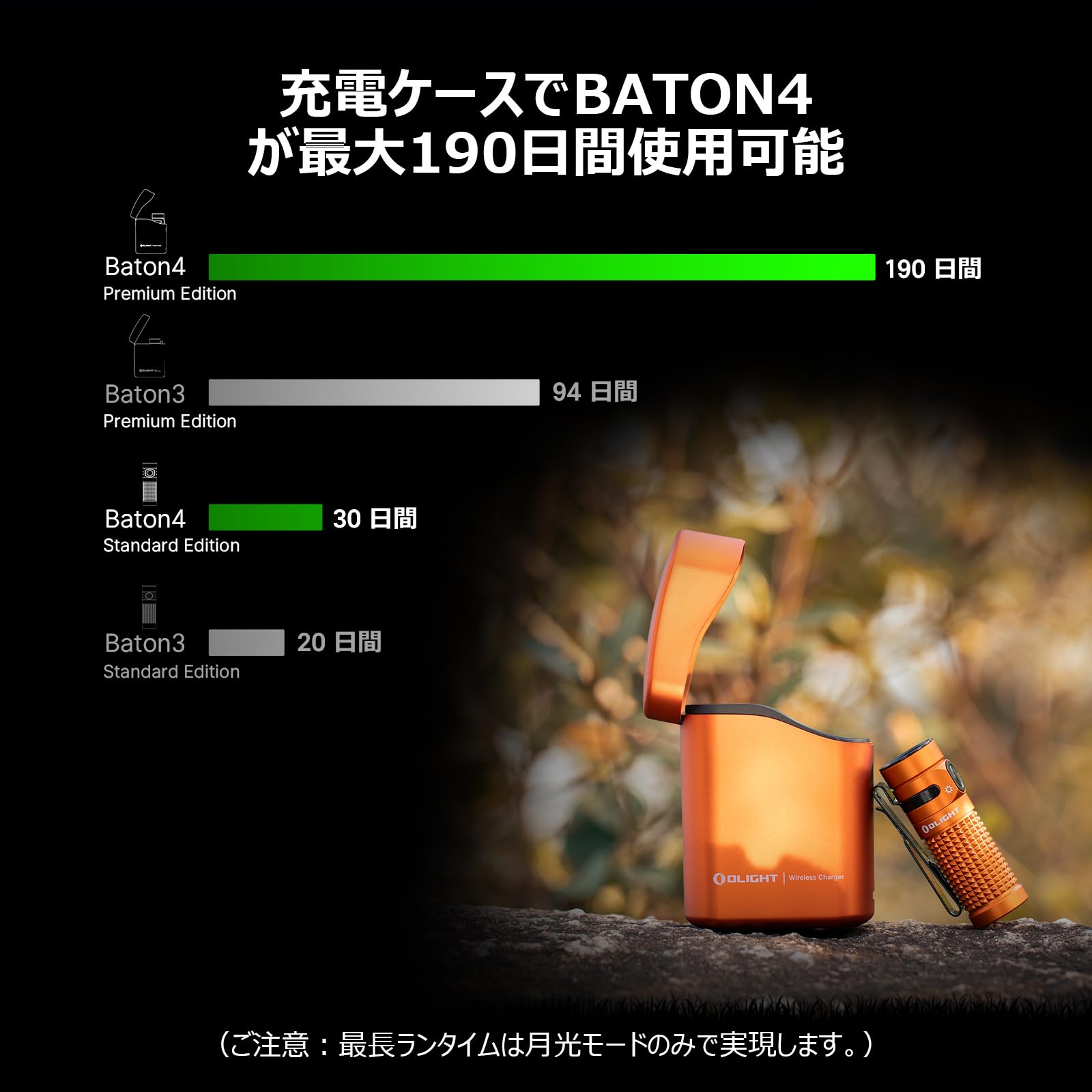 Amazon.co.jp: OLIGHT(オーライト) Baton 4 Kit 懐中電灯 充電ケース
