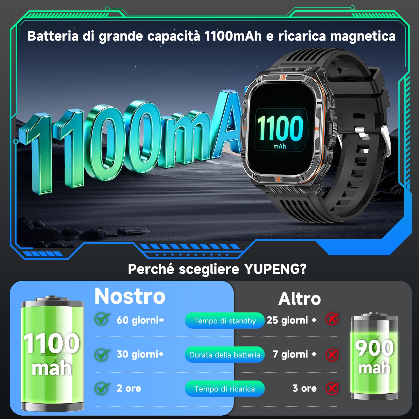Smartwatch Uomo Militare con AI-GPT, 1100mAh Batteria, 2,01" Orologio Uomo | Chiamata Bluetooth, Torcia LED, Bussola, 110+ Sport, IP68, Frequenza Cardiaca, Sonno, compatibile con Android e iOS