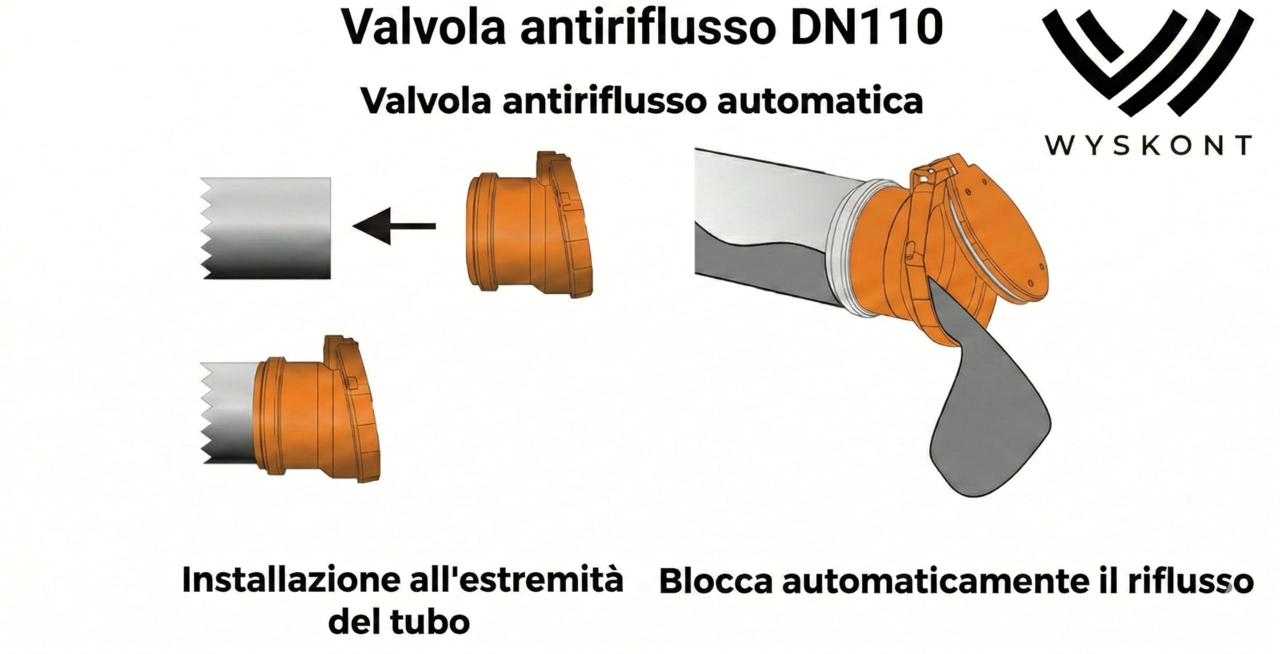 Valvola antiriflusso DN110 per tubo di scarico – Valvola di non ritorno con aletta in acciaio inox e guarnizione in gomma – Protezione contro reflusso, odori e roditori – Installazione terminale