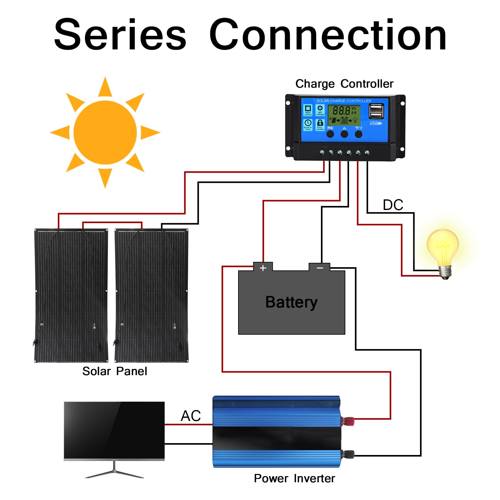 Moduły solarne 200 W, elastyczny zestaw, 2 x 100 W, 12 V, monokrystaliczny panel słoneczny do off-grid jachtu, kampera, kampera, kampera, 12 V, ładowanie baterii (2)