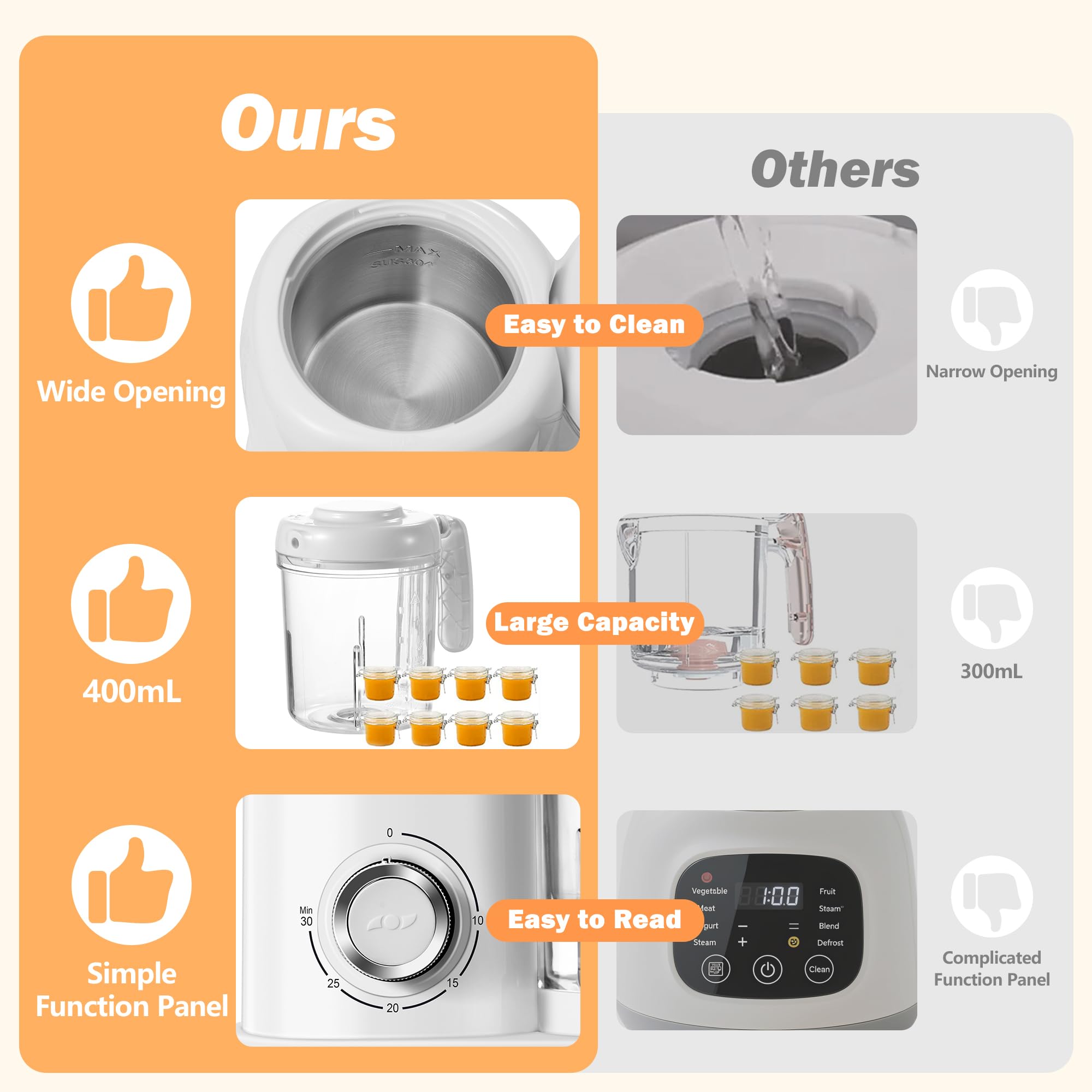 AMZBABYCHEF Babynahrungsmaschine | Babynahrungsmaschine | 4-in-1 Babynahrung Püree-Mixer Dampfgarer Mahlmaschine automatisches Kochen & Mahlen mit Knopfsteuerung, BPA-frei