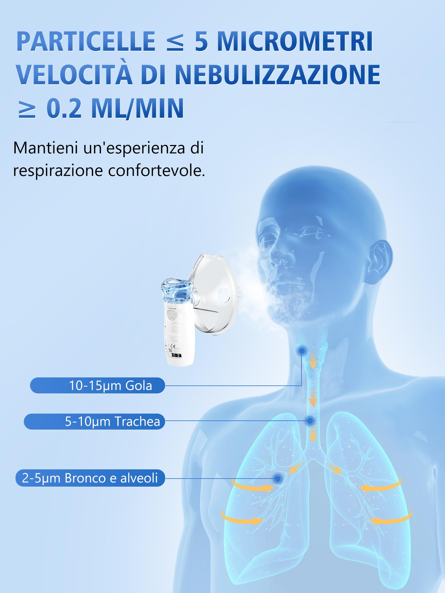 Nebulisateur Enfant Adultes Inhalateur Aerosol: Nebulisateur Bebe Rechargeable USB - Inhalateur avec 2 masques et 1 embout buccal - Nébuliseur Convient aux Enfants Adultes Familles Chambres et Voyages