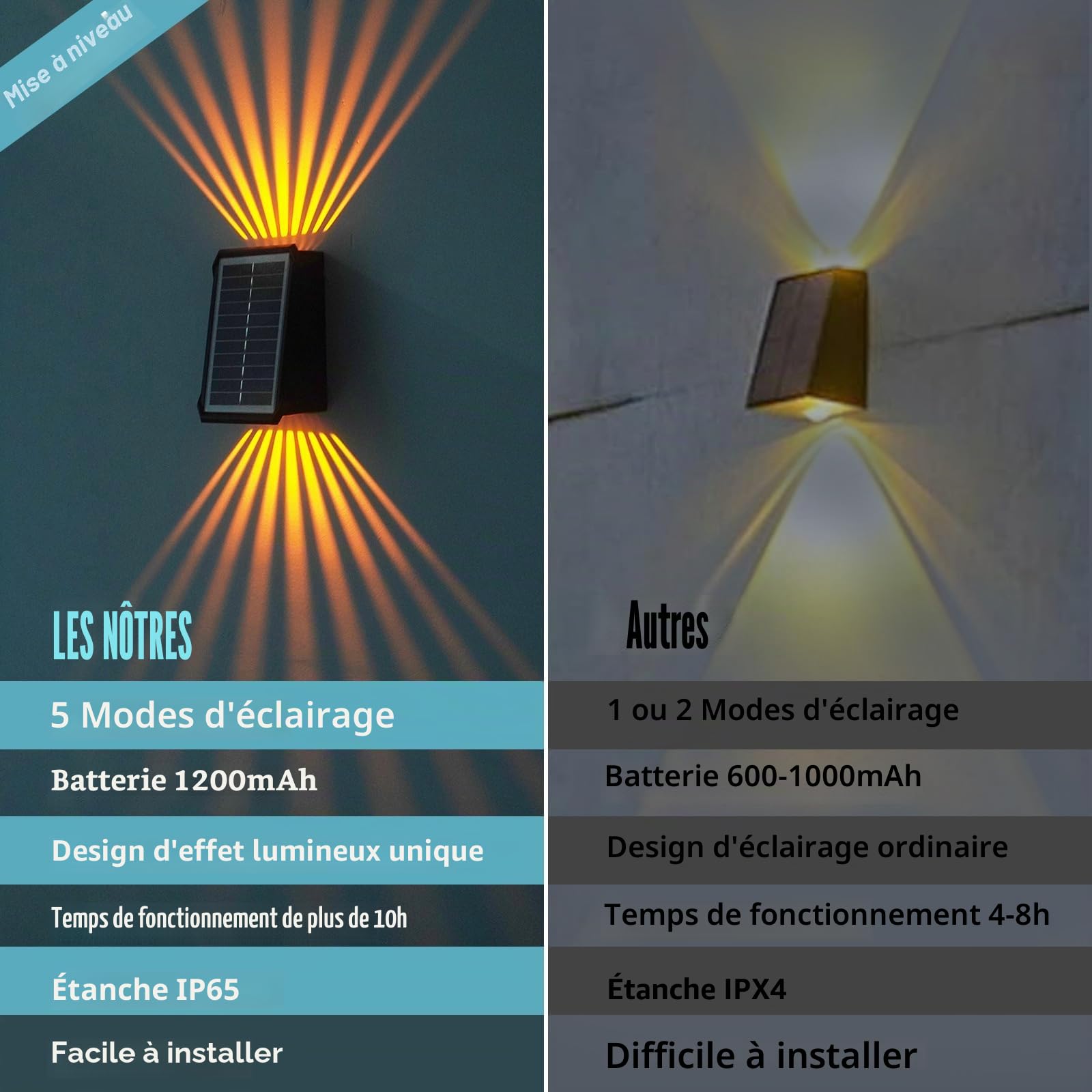 Applique Murale Exterieure Sans Fil Lampe Solaire,CCT Lampe Solaire Exterieur Jardin Up Down Réglable,IP65 Étanche Lumière Exterieur pour Clôture,Cour,Patio-4PCS