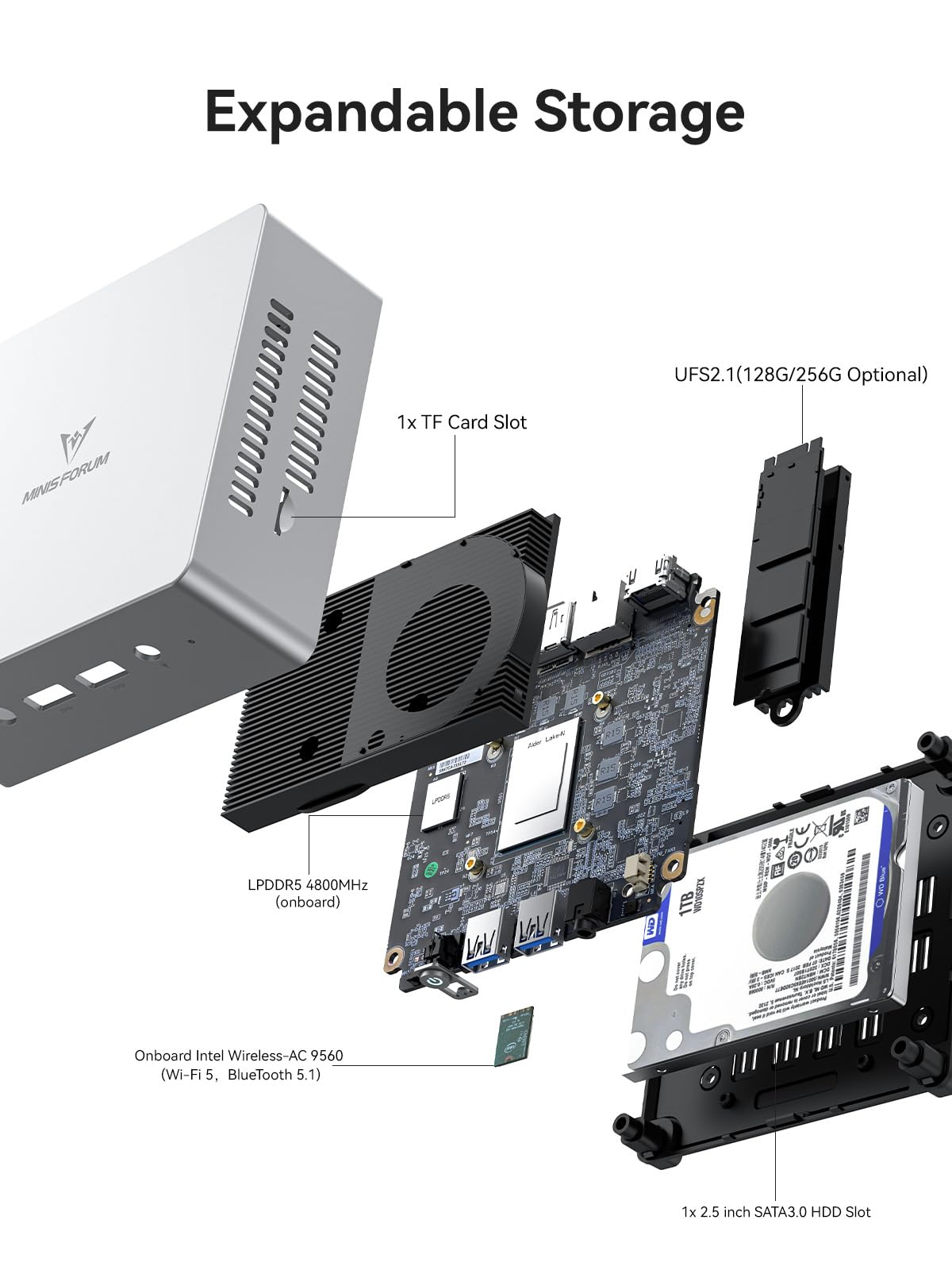 Amazon.com: MINISFORUM UN100L Mini PC, Intel 12th Gen Alder Lake 