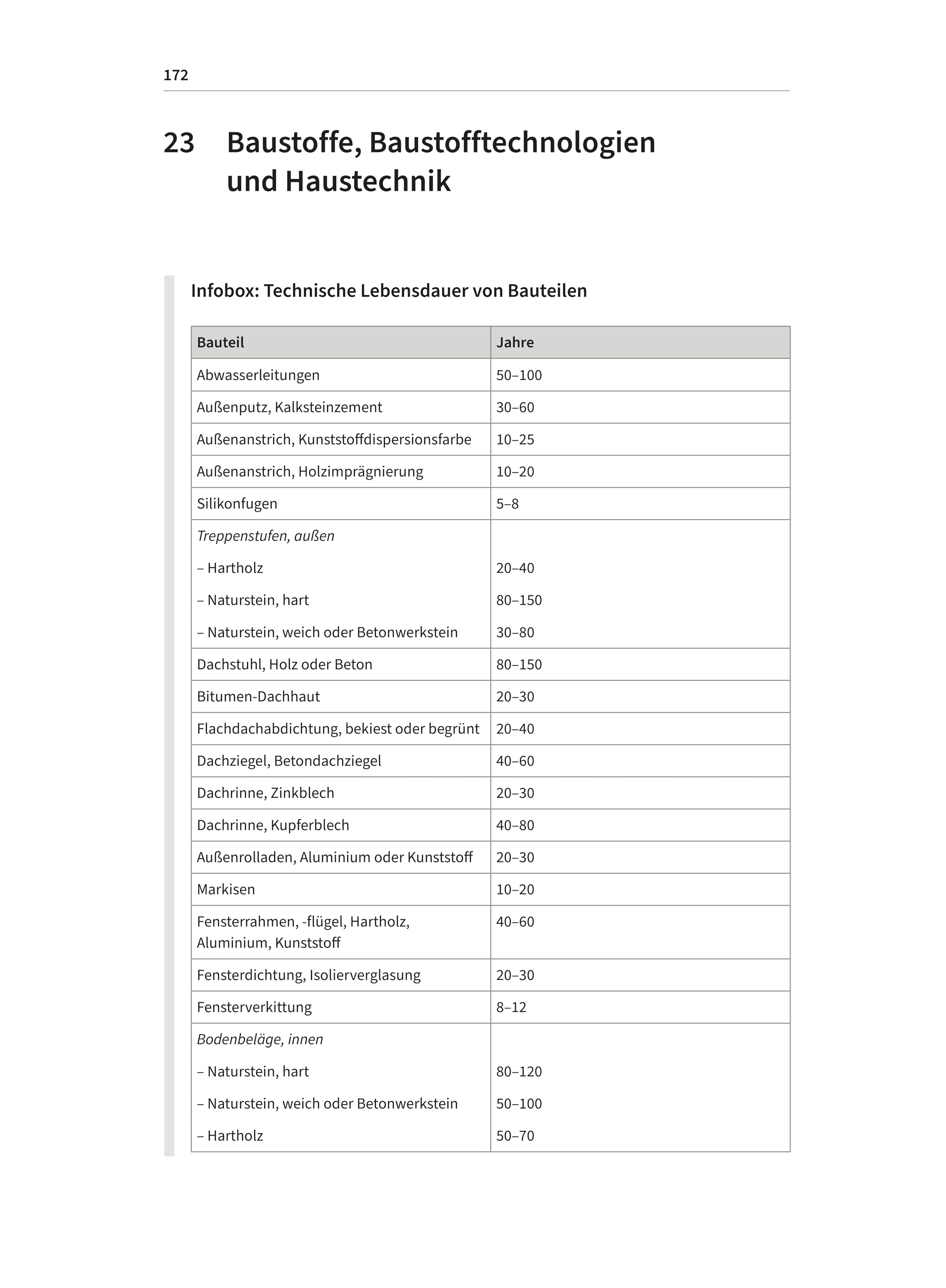 Trainingsbuch für die zertifizierte WEG-Verwaltung: Über 500 Fragen und Antworten (Haufe Fachbuch)