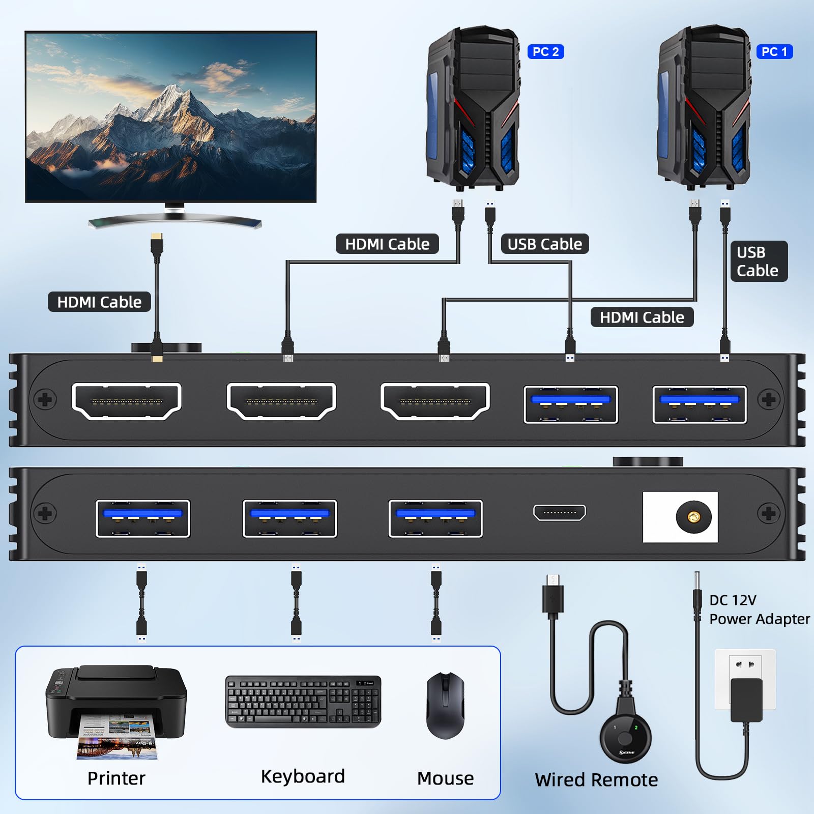 Przełącznik KVM 8K@60Hz 4K@120Hz, ESKEVE HDMI KVM Switch dla 2 komputerów dzielących 1 monitor i 3 urządzenia USB3.0, przewodowy pilot zdalnego sterowania i kabel USB w zestawie