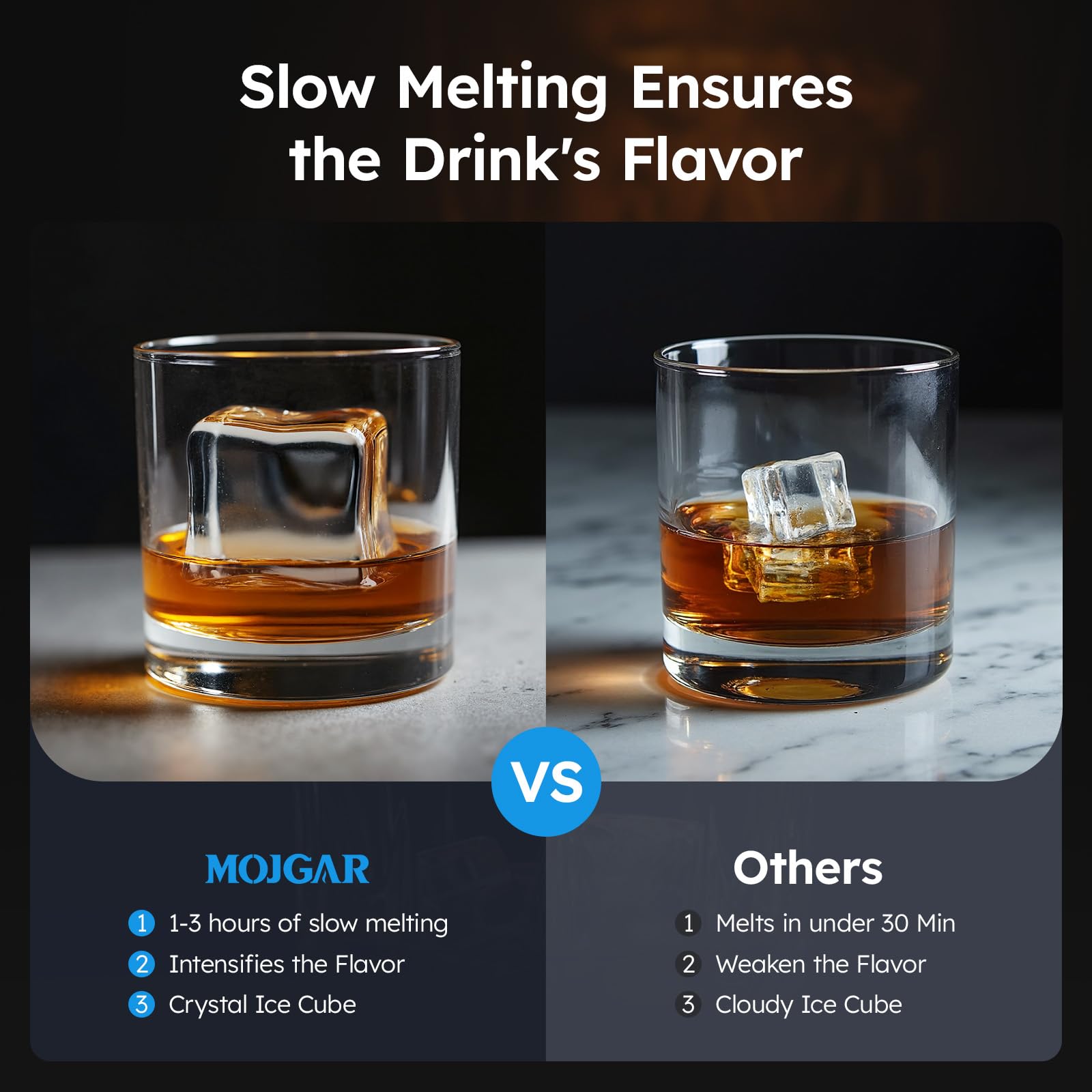 1.6'' Clear Ice Square Maker Machine,200 Pcs/Day,Ice Cube Maker With Automatic Cleaning,Crystal-Clear & Slow-Melting Ice Spheres For Cocktails & Whiskey on Fridge.com - View 3