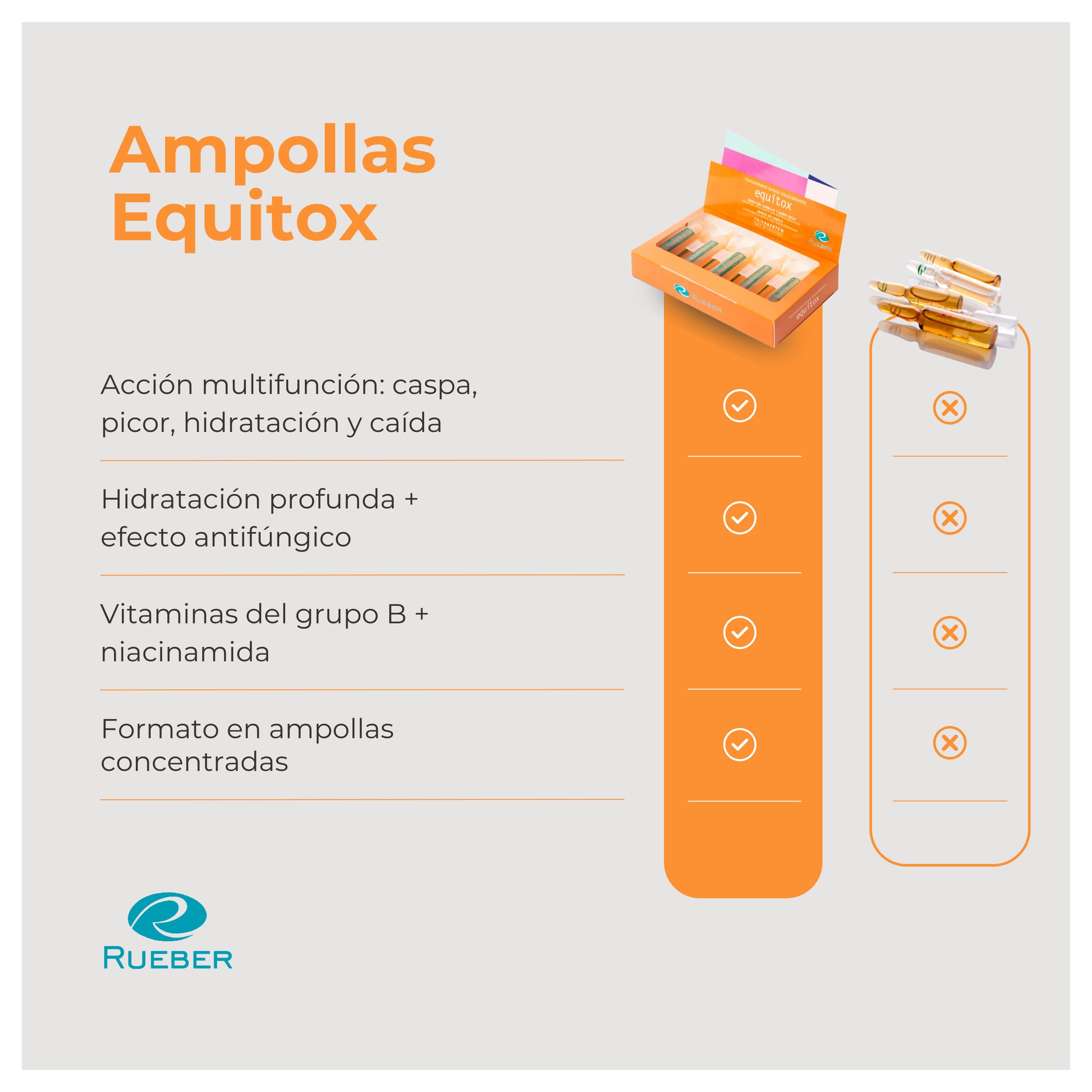 Equitox Rueber Ampullen, 10 Stück, ideal für trockene Schuppen, Juckreiz und Dermatitis, Haarausfall