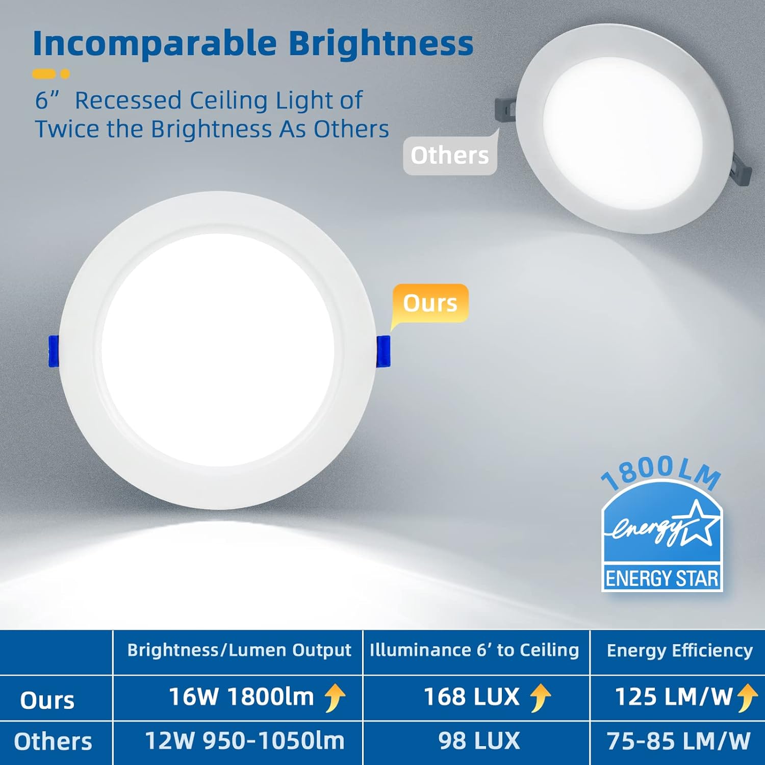 8 Pack 16W 1800LM 6 Inch Recessed Lighting with Junction Box, Eqv 200W,5000K Daylight,Retrofit LED Recessed Canless Wafer Downlight, Ultra-Thin Ceiling Can Light Fixtures Dimmable - ETL & Energy Star