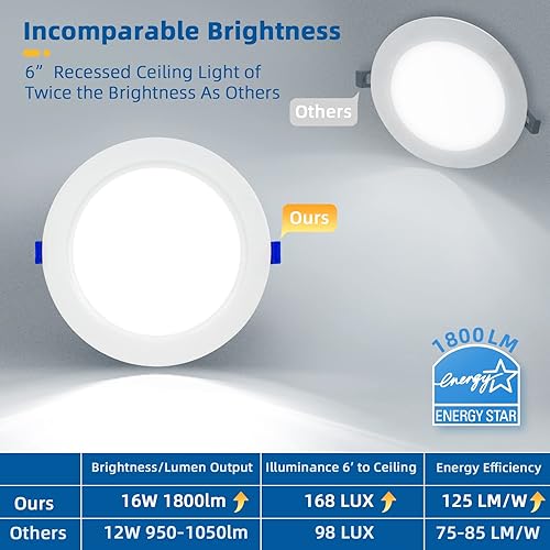 Miniatura 9 de Paquete de 12 luces LED ultrafinas con caja de conexiones, luz de techo empotrada regulable de 6 pulgadas, luces matadoras de latas de montaje