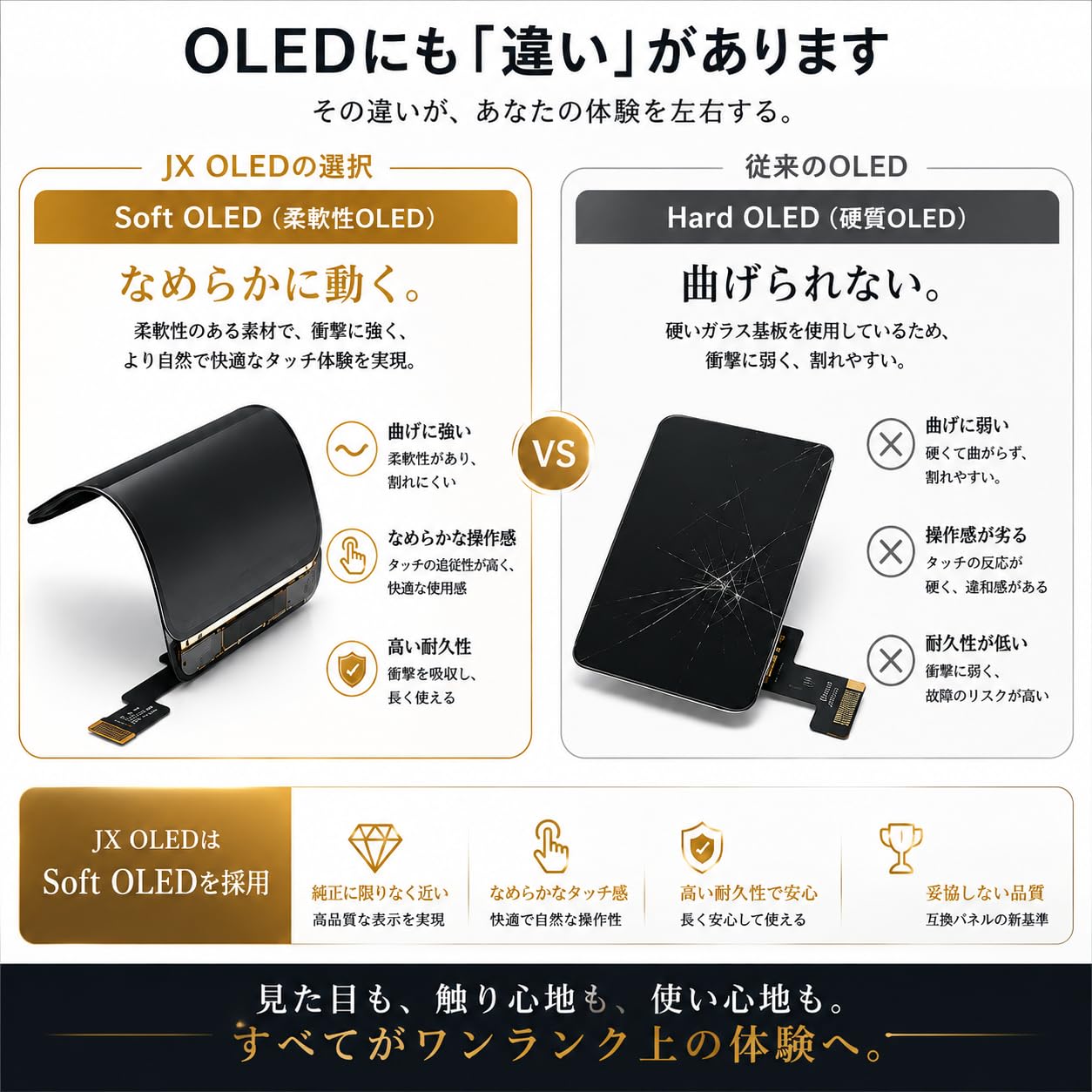 Amazon | iPhone 14 Pro Max用 JX Soft OLEDパネル | 120Hz ProMotion