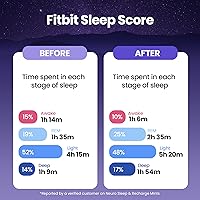 Vista 7 de Neuro Rest & Relaxation Set – 1 mg Melatonina Meltaway Mentas (72 piezas) + Tabletas de melatonina de suministro extendido (144 piezas) – Ayuda