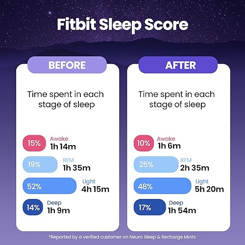 Miniatura 7 de Neuro Rest & Relaxation Set  1 mg Melatonina Meltaway Mentas (72 piezas) + Tabletas de melatonina de suministro extendido (144 piezas)  Ayuda