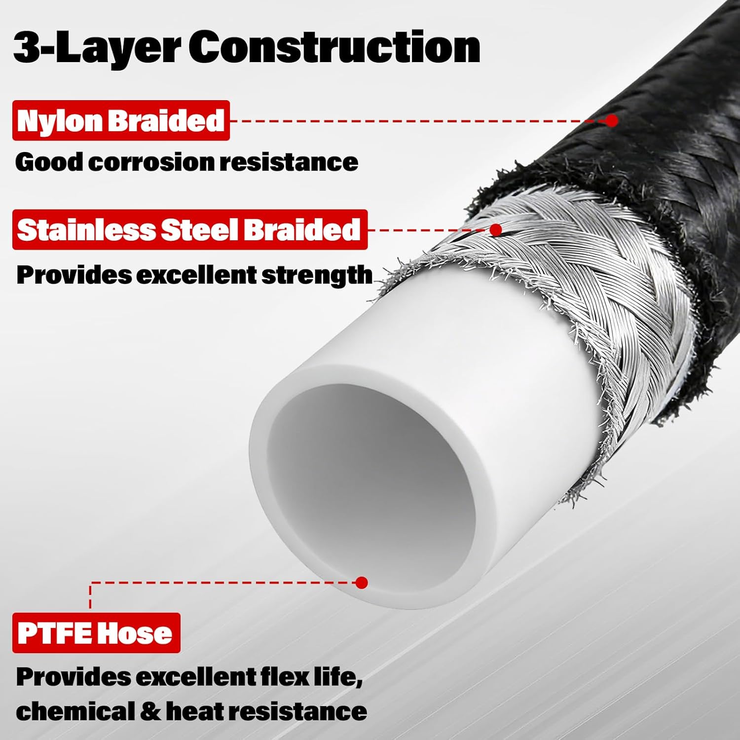 6AN Fuel Line Kit, 10FT E85 Nylon Braided Fuel Hose Line Kit with 6pcs AN6 Swivel Fuel Hose Fitting Adapter Kit (5/16 Inch ID) Black